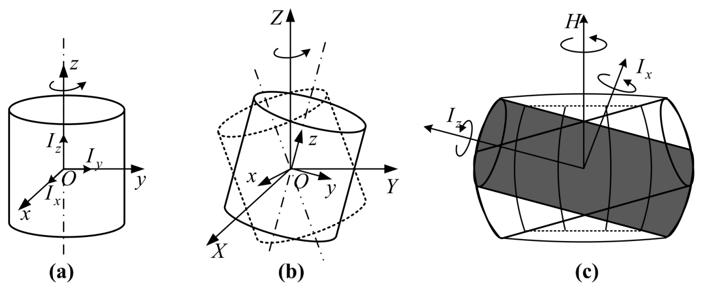 Measurement-Oriented 3D Reconstruction and Attitude Estimation of Free ...