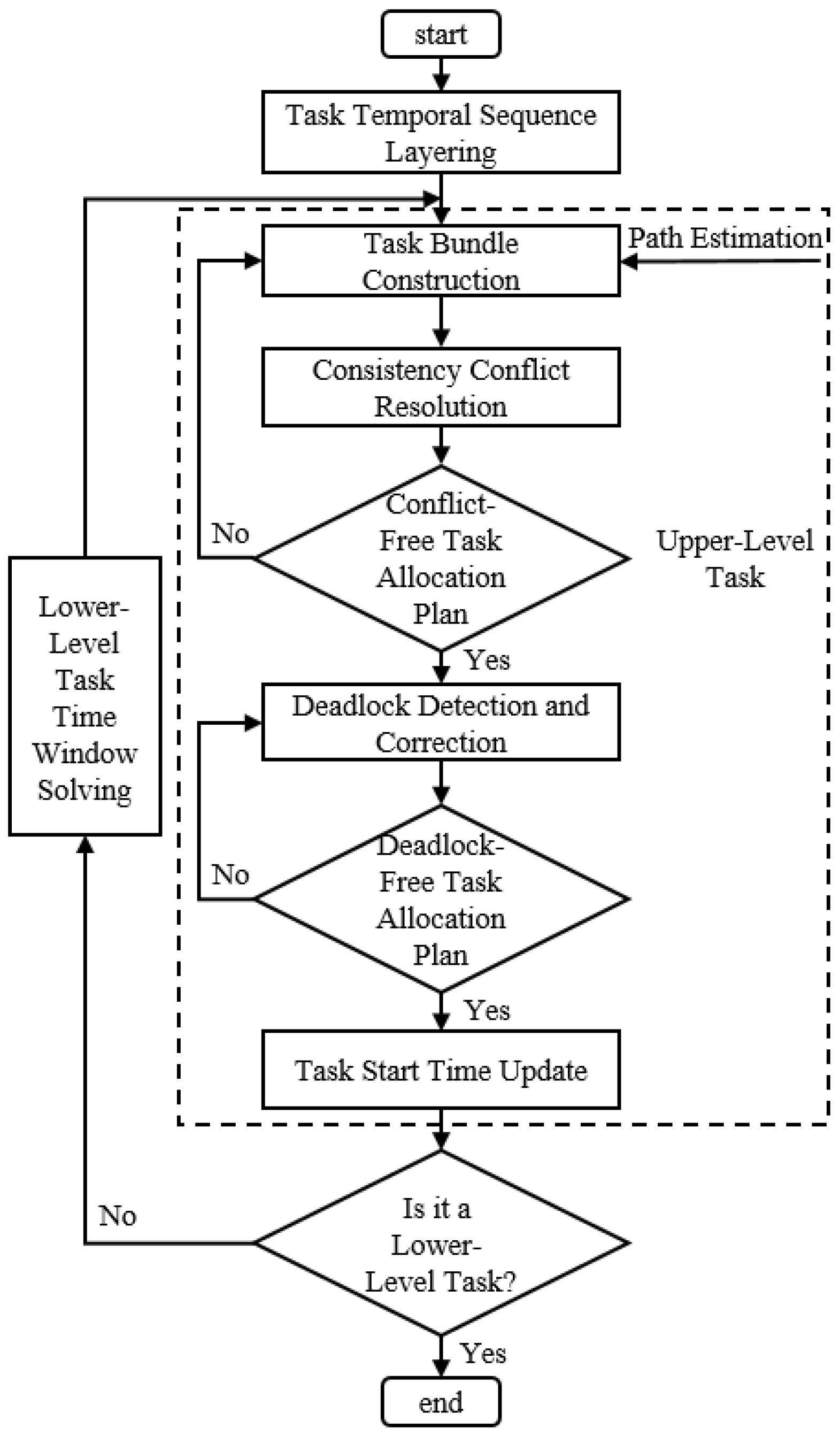 Distributed Task Allocation and Trajectory Planning for Heterogeneous ...