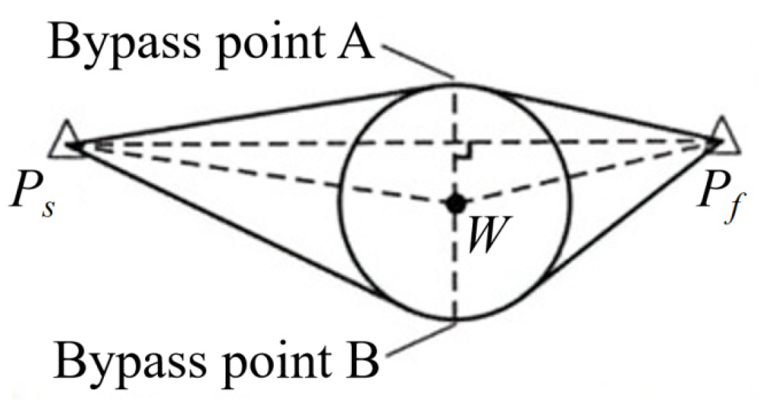 Distributed Task Allocation and Trajectory Planning for Heterogeneous ...