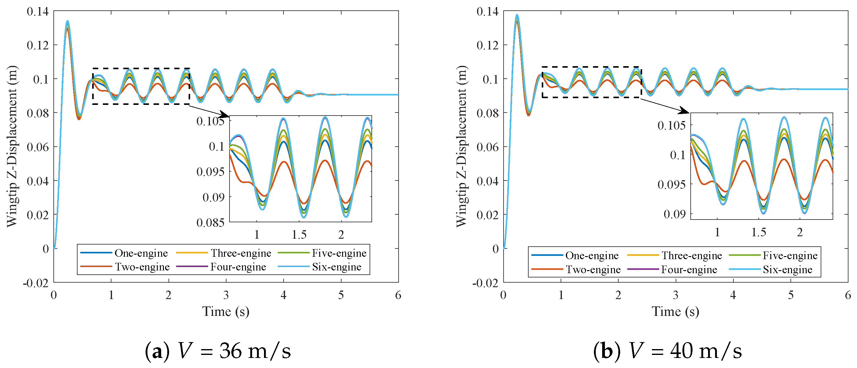 Aero-Propulsive-Elastic Coupled Modeling of Distributed Electric ...