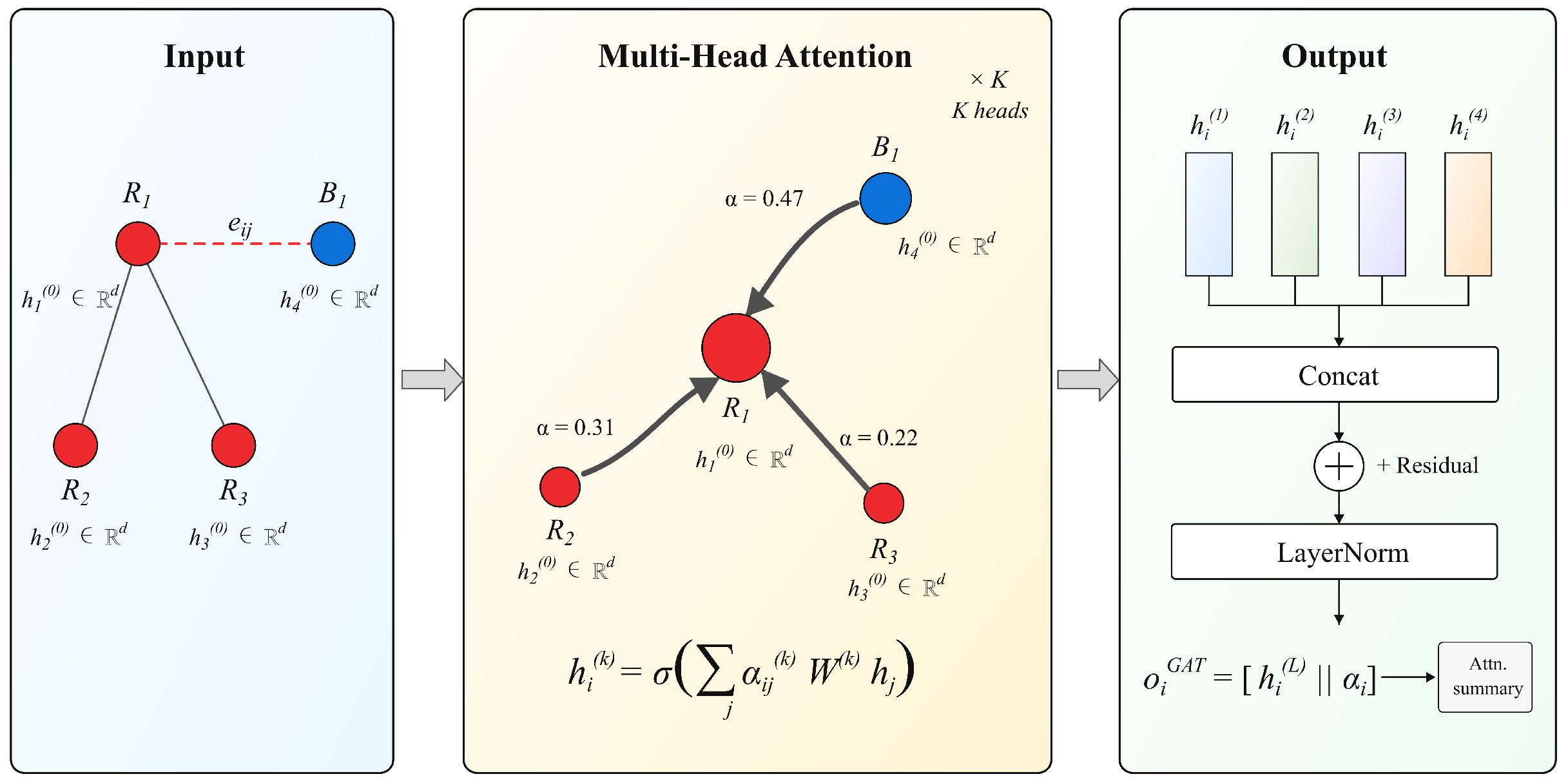 Optimizer Graph Graph Attention Network-Enhanced Multi-Agent Proximal Policy ...