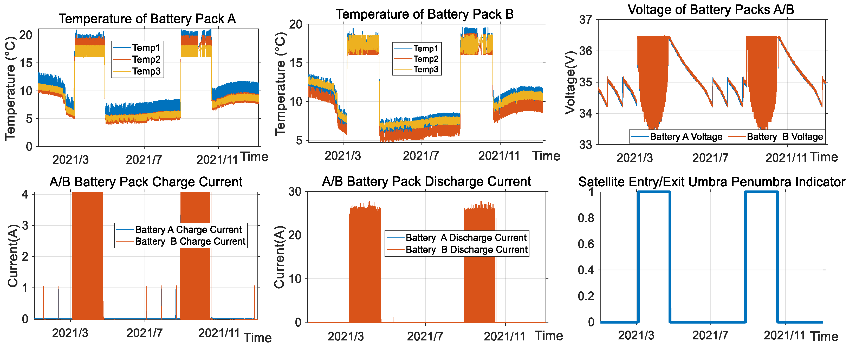 On-Orbit Performance Analysis of Lithium-Ion Batteries Based on NCA ...