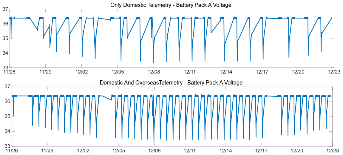On-Orbit Performance Analysis of Lithium-Ion Batteries Based on NCA ...