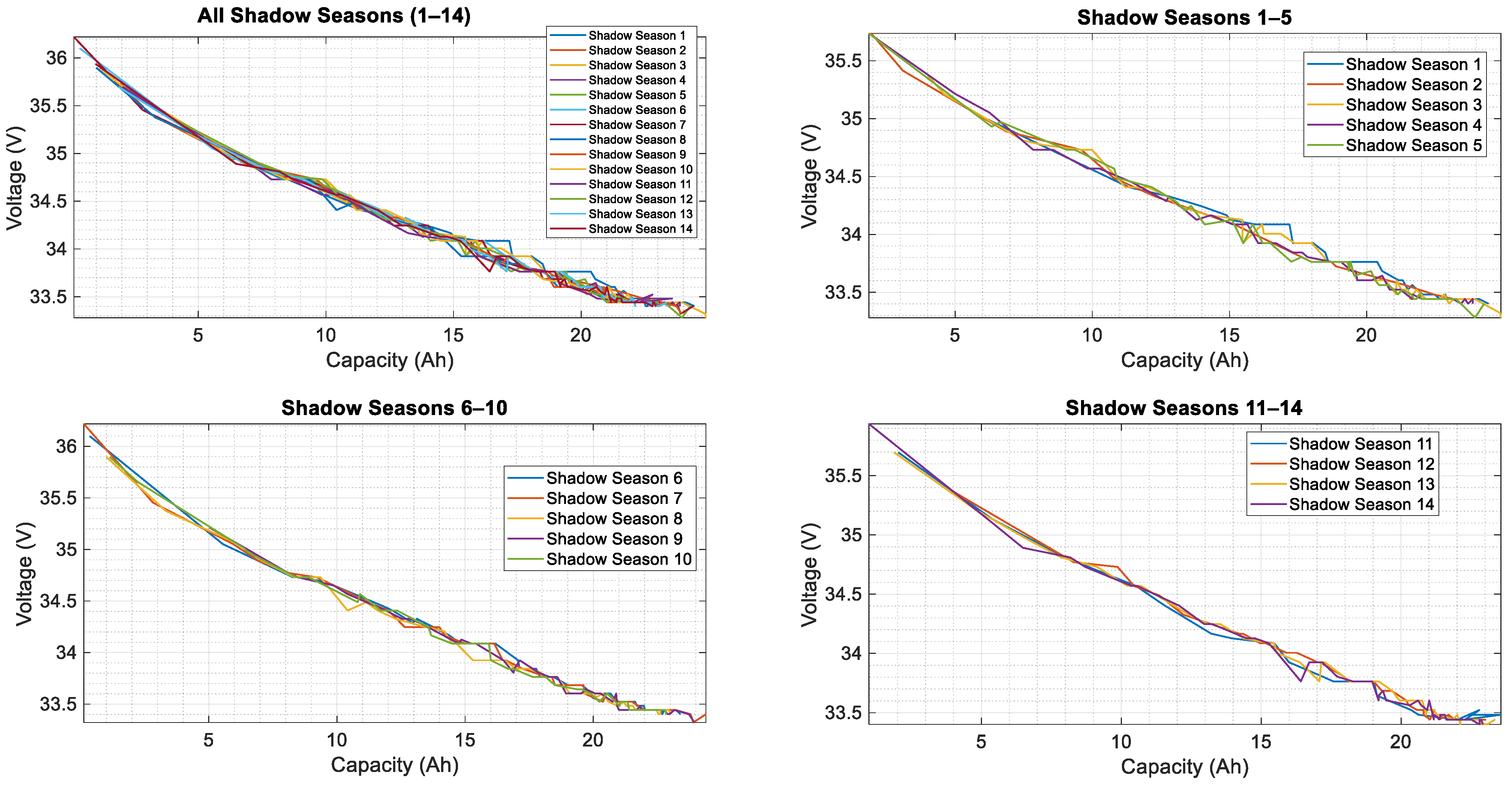 On-Orbit Performance Analysis of Lithium-Ion Batteries Based on NCA ...