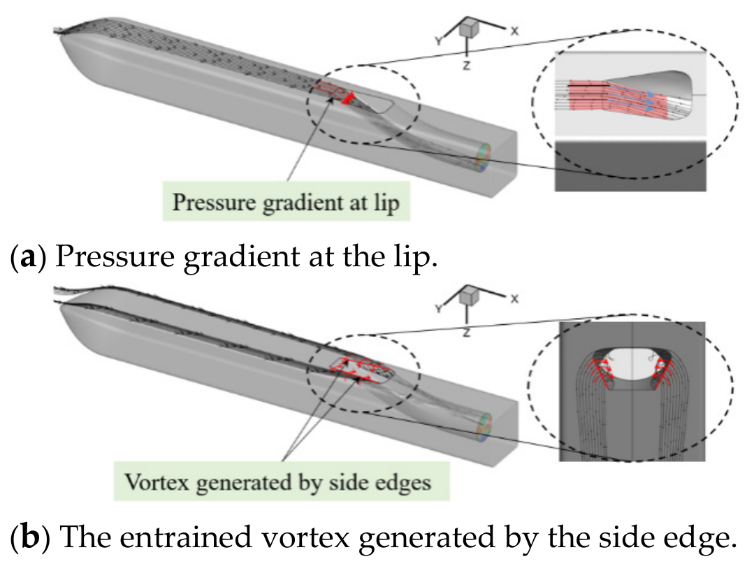 Flow Control of NACA Flush Inlet Based on Vane Vortex Generators