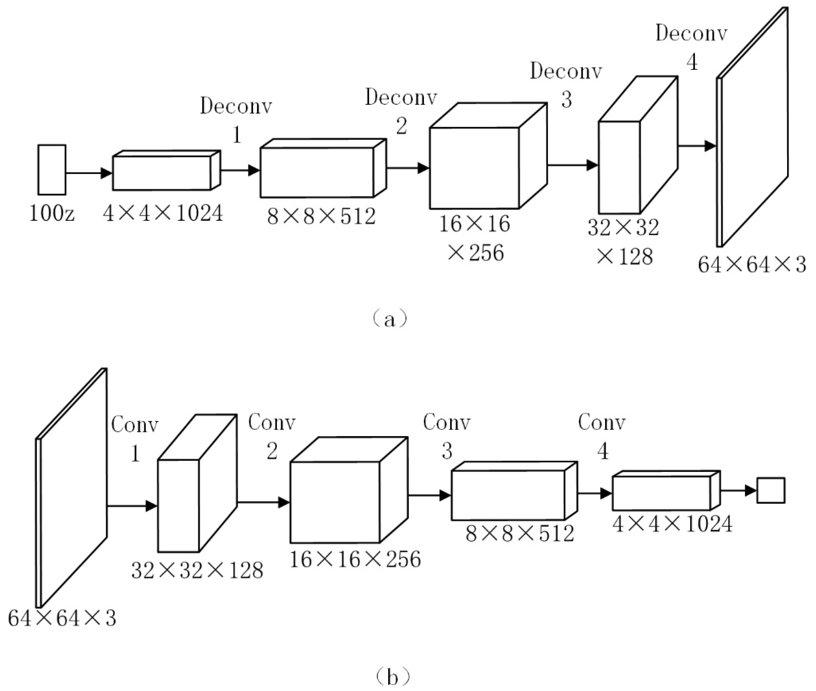 Agriculture | Free Full-Text | Evaluating Data Augmentation Effects on ...