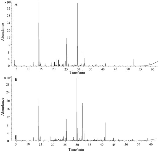 Geraniol: A Potential Defense-Related Volatile in “Baiye No. 1” Induced ...