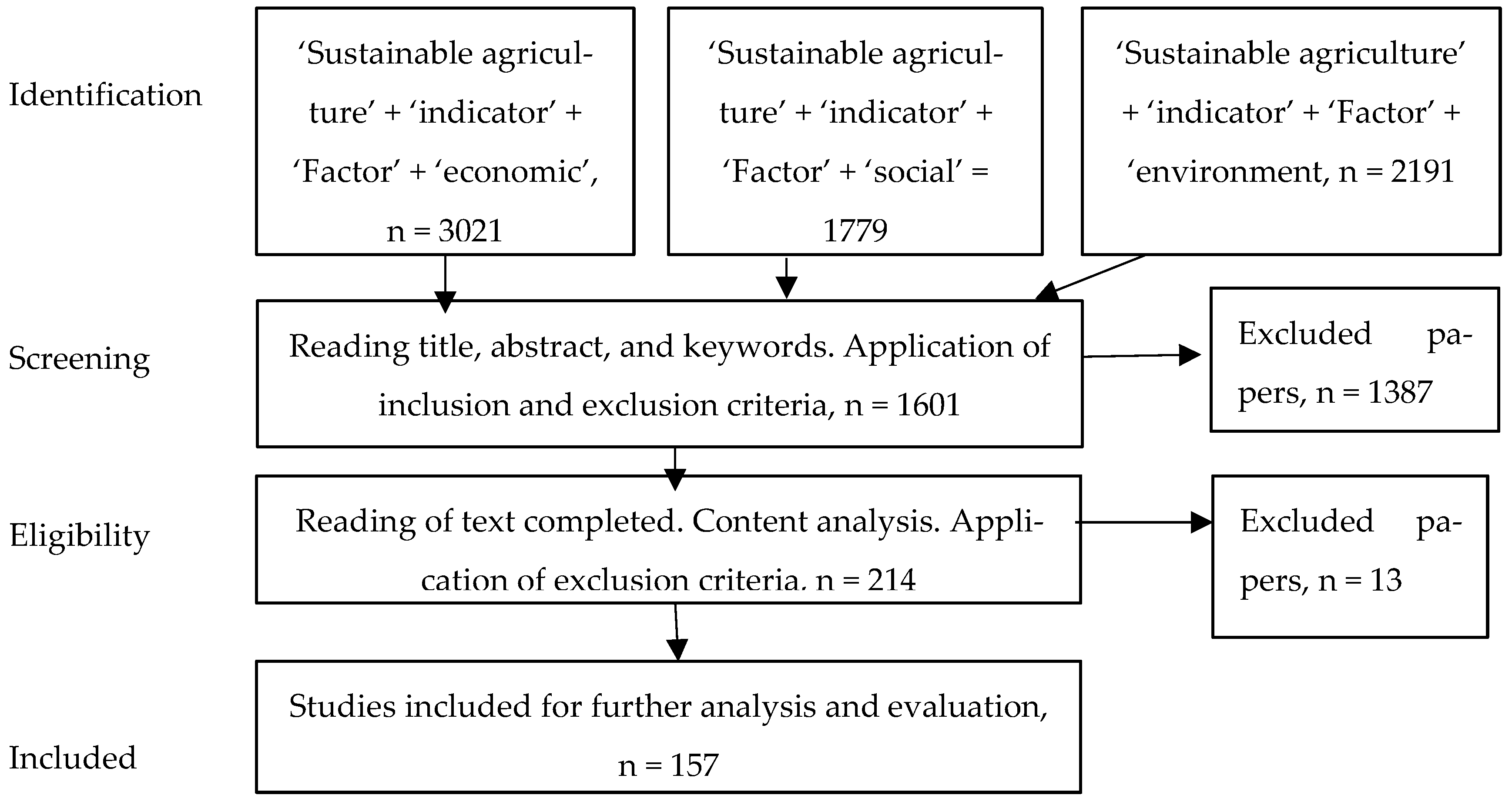 agriculture-free-full-text-a-systematic-review-of-agricultural