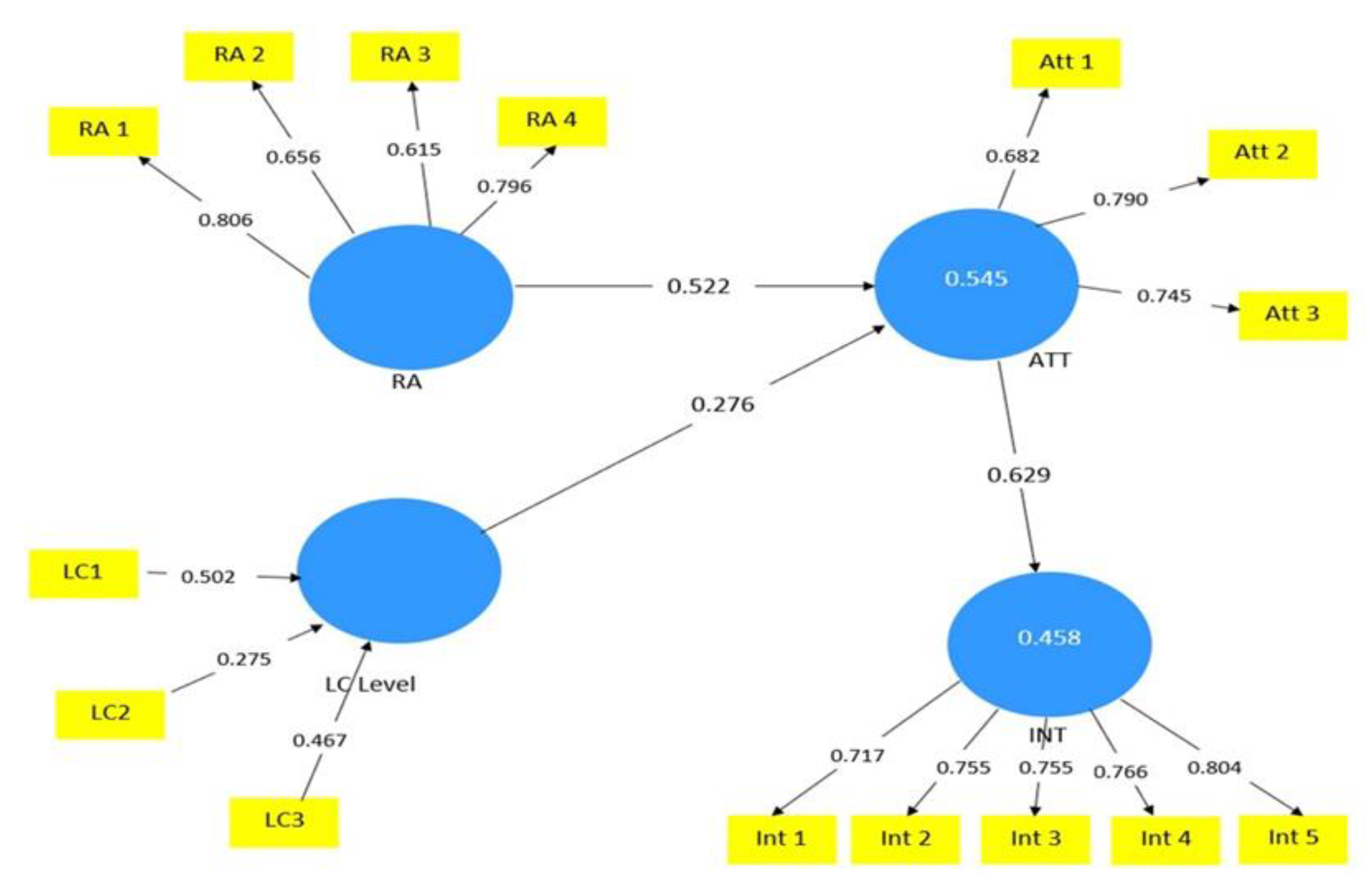 agriculture-free-full-text-an-application-of-partial-least-squares