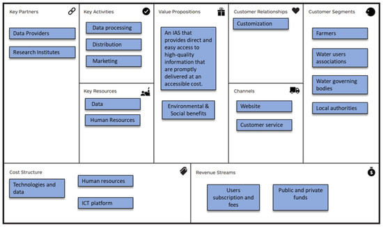 Business Model Generation Toolkit 3.1 (facilitation kit