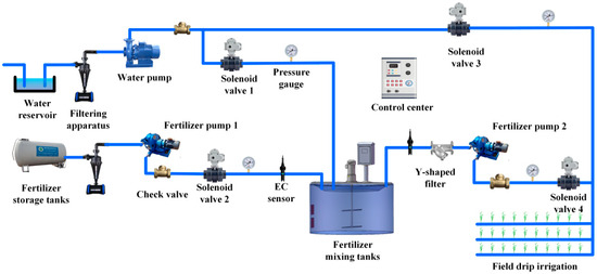 Agriculture | Free Full-Text | Research and Design of Improved Wild ...