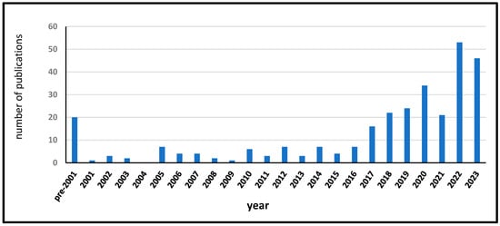 Perennial Grains and Oilseeds: Current Status and Future Prospects