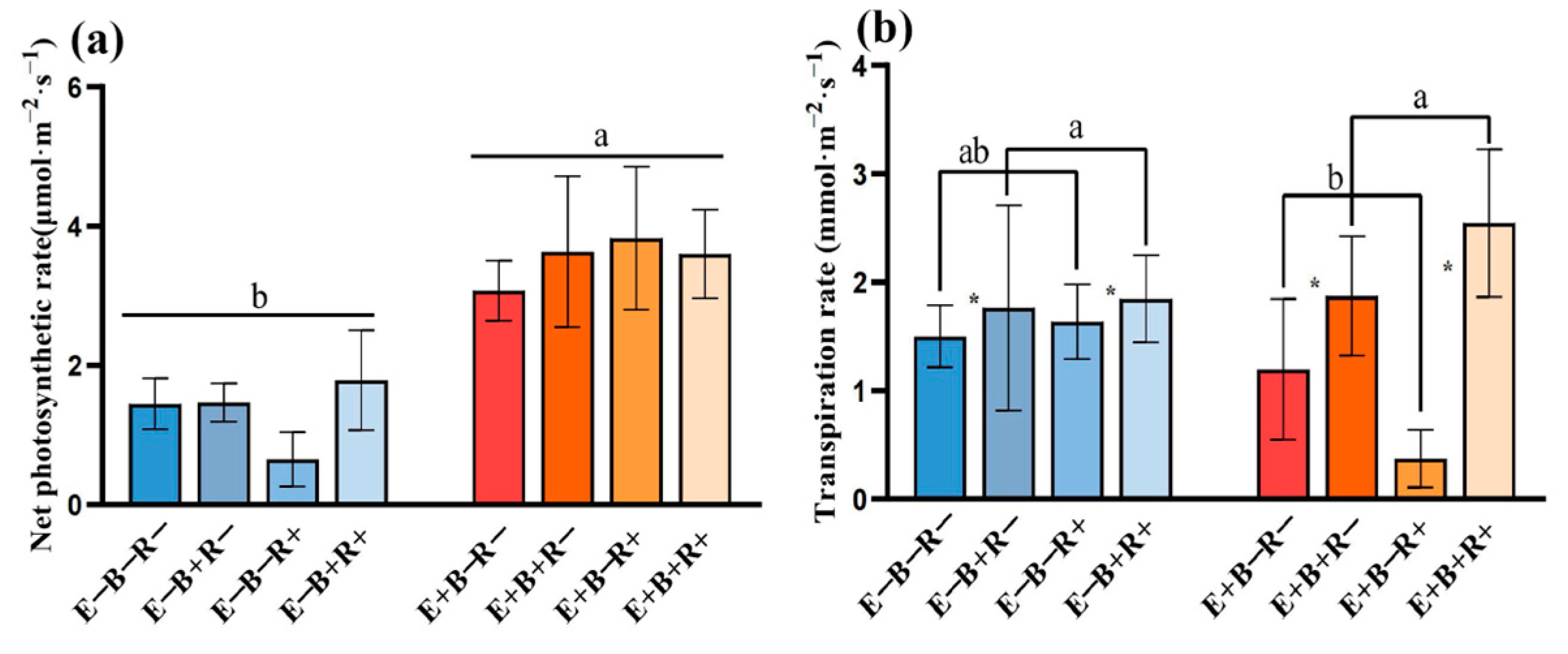 Impact of Grass Endophyte on Leaf Spot in Perennial Ryegrass Caused by ...