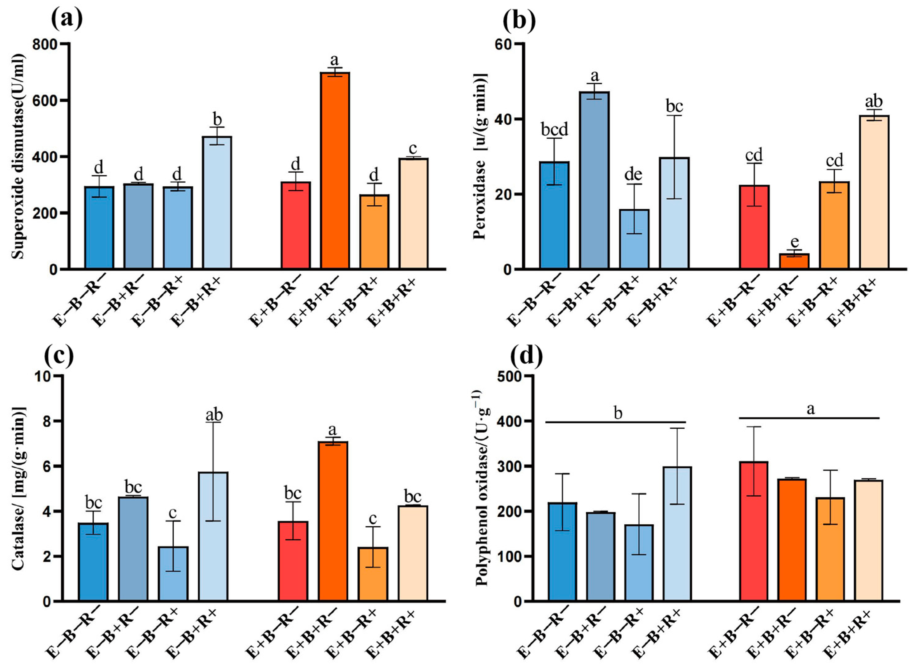 Impact of Grass Endophyte on Leaf Spot in Perennial Ryegrass Caused by ...