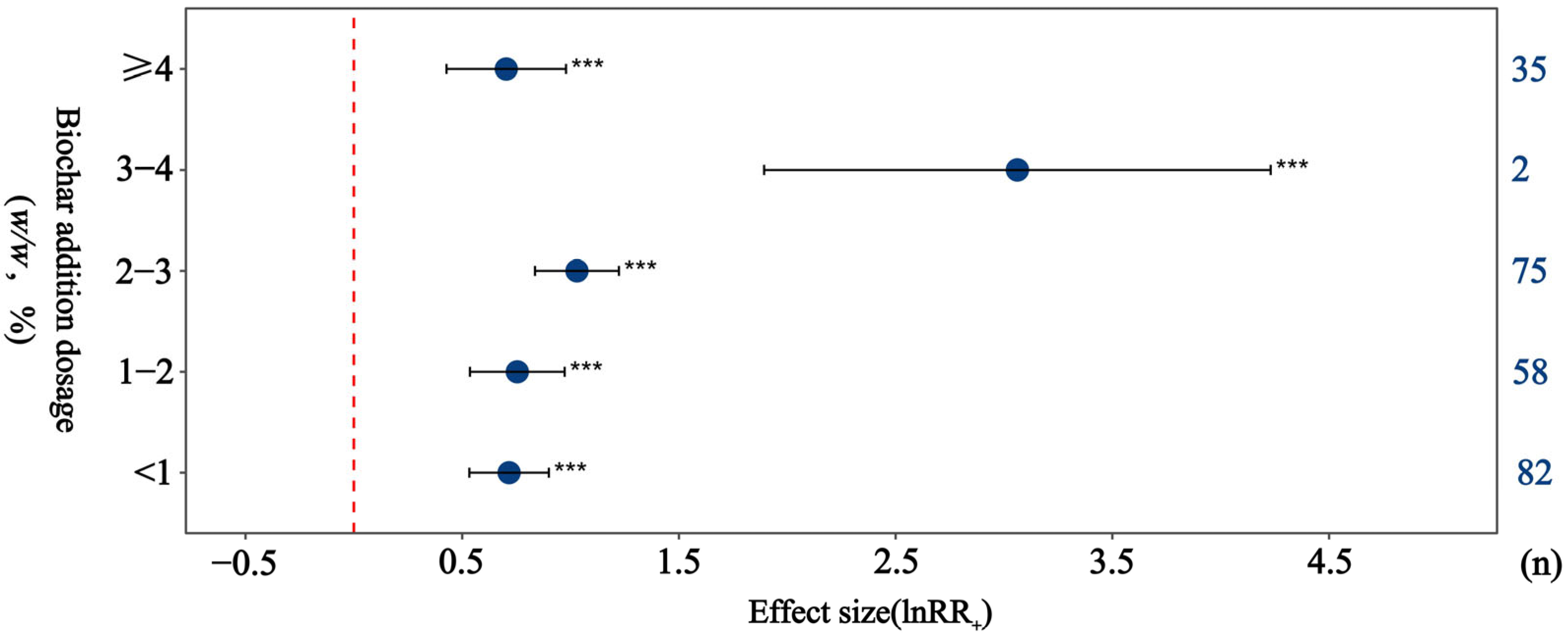 The Effect of Biochar Characteristics on the Pesticide