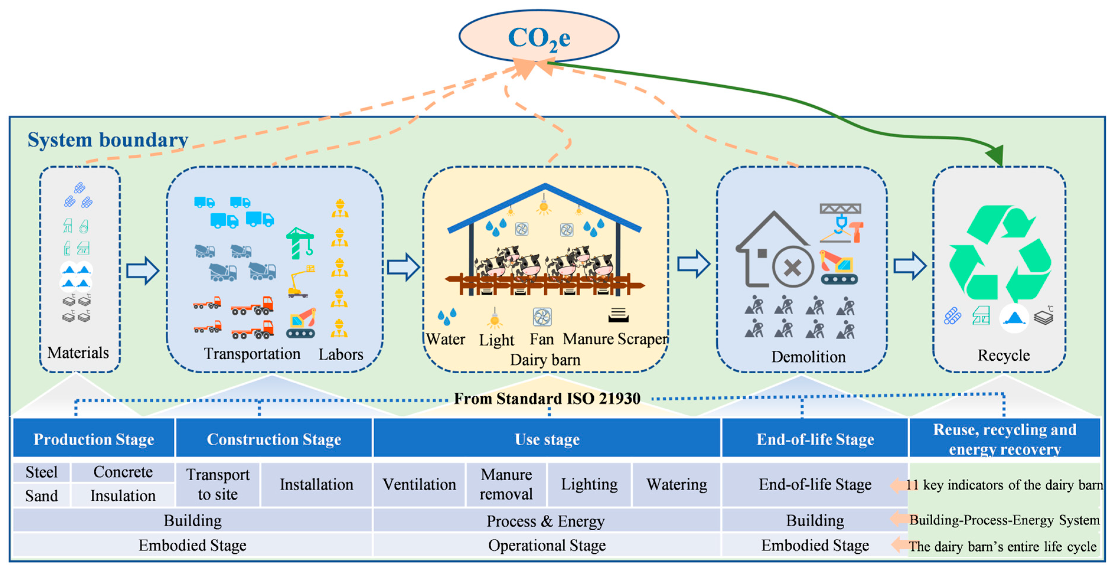 Decarbonizing Agricultural Buildings: A Life-Cycle Carbon Emissions ...