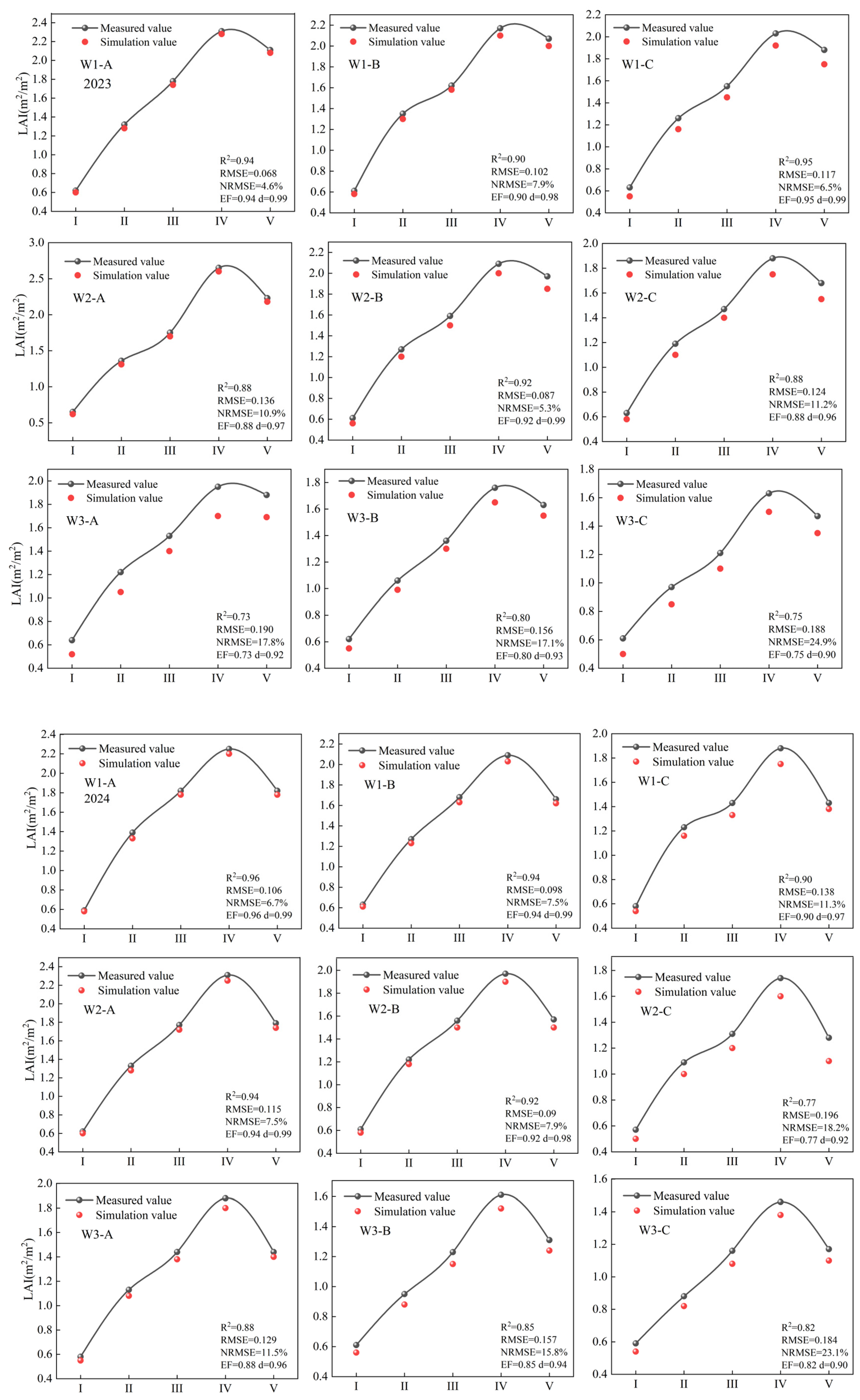 F.29 100 F.29 100 273660 VOLVO REPAIR KIT,CLUTCH MASTER CYLINDER