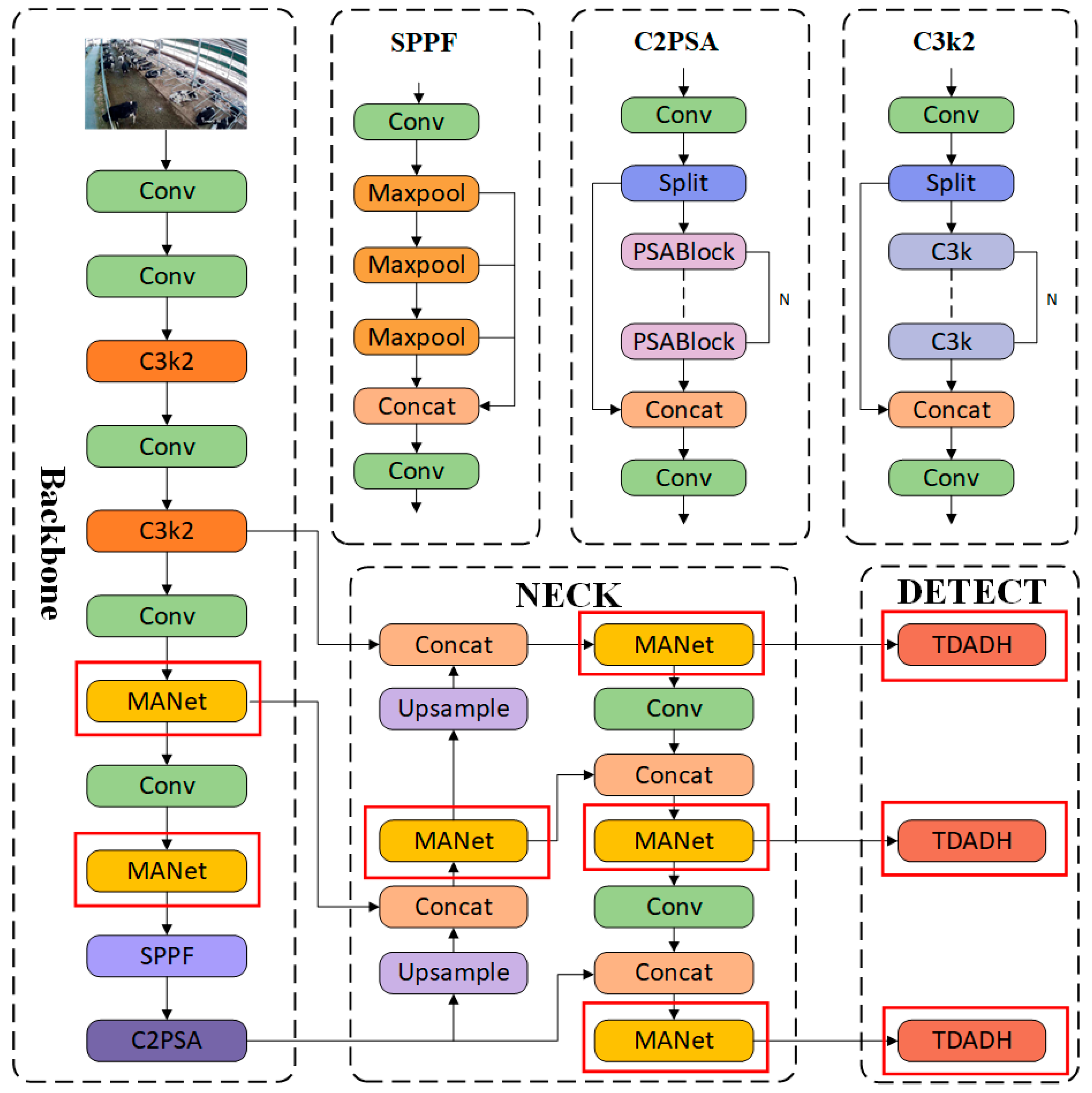 Cowbytes Example MTW-BYTE: Research on Embedded Algorithms for Cow Behavior Recognition ...