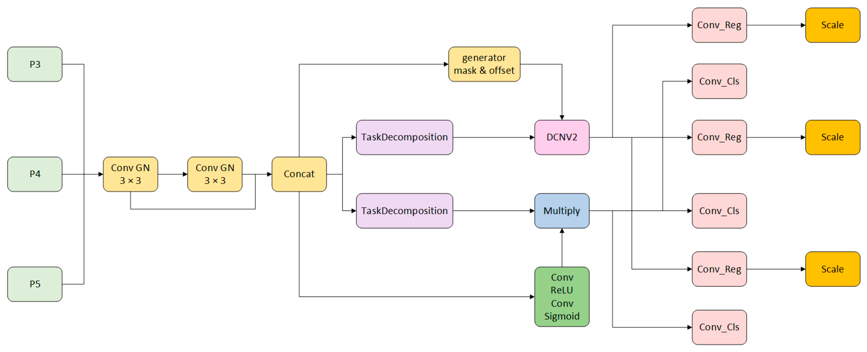 Cowbytes Example MTW-BYTE: Research on Embedded Algorithms for Cow Behavior Recognition ...