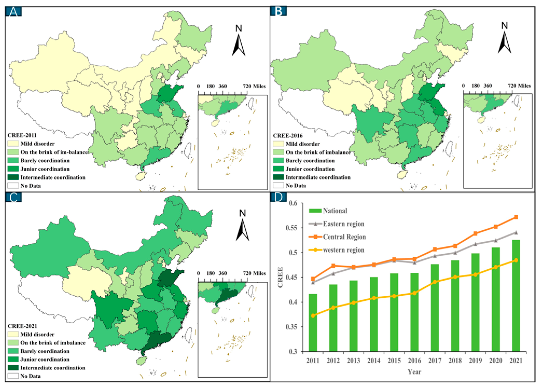 The Positive Impact of the Digital Economy on the Coordinated ...