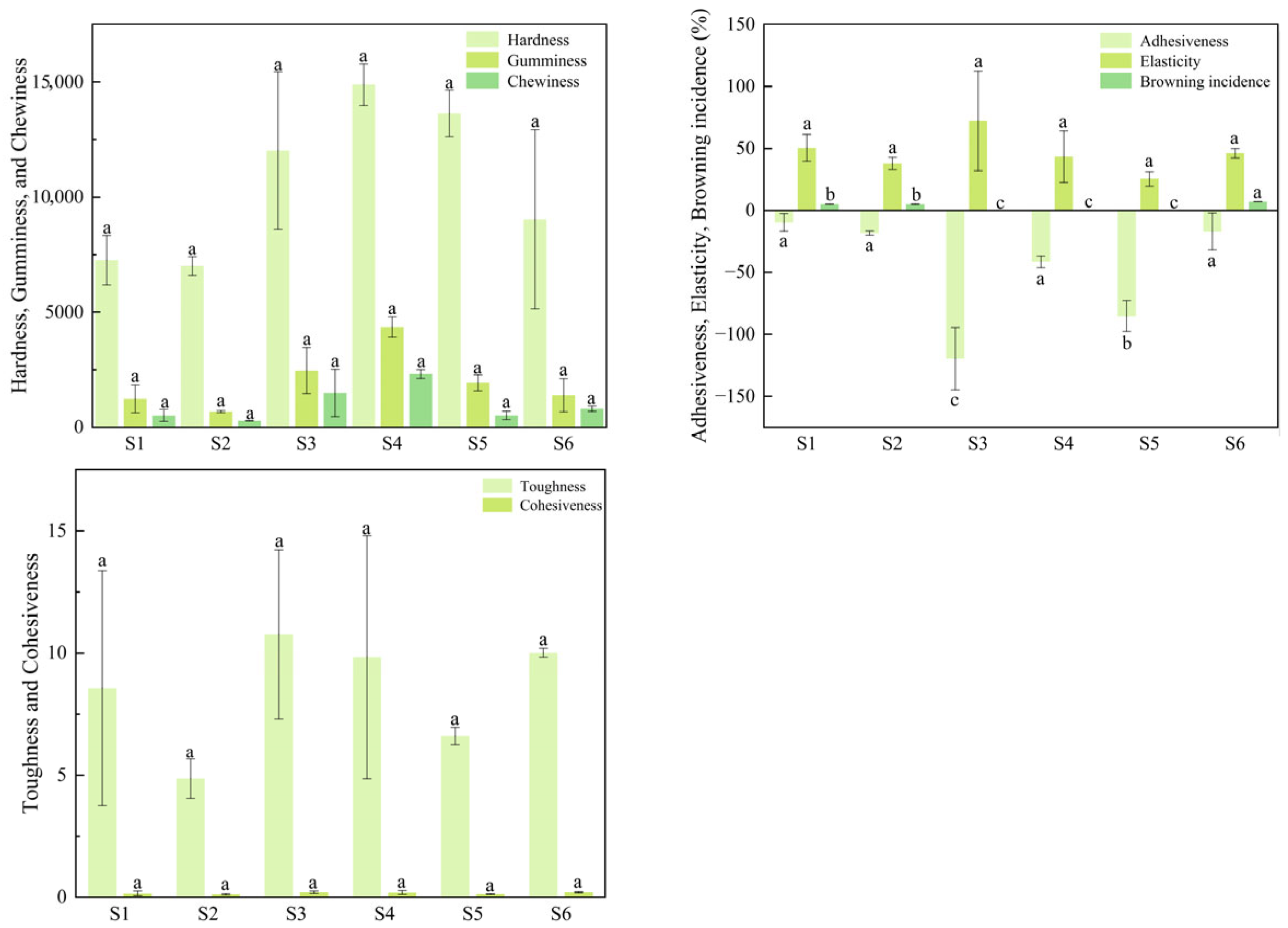Diversity Analysis of Leaf Phenotypic and Fruit Quality Traits Among ...
