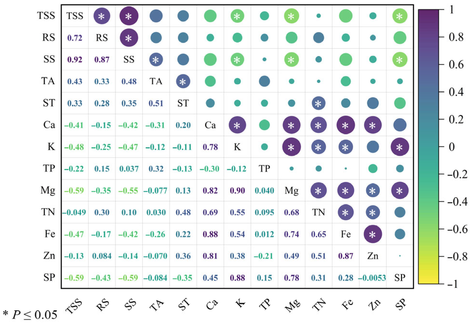 Diversity Analysis of Leaf Phenotypic and Fruit Quality Traits Among ...