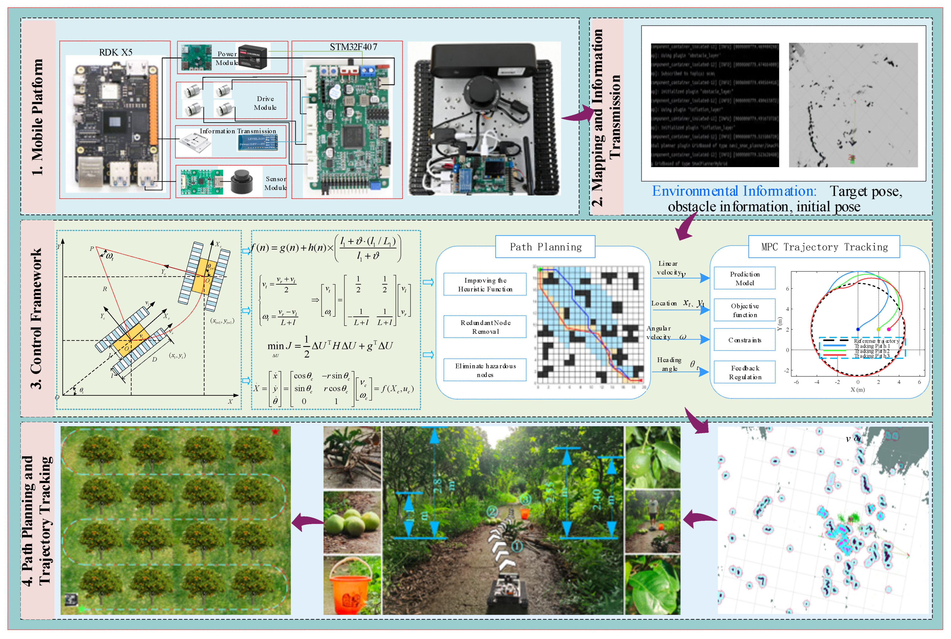 Research on Path Planning and Trajectory Tracking for Inspection Robots ...