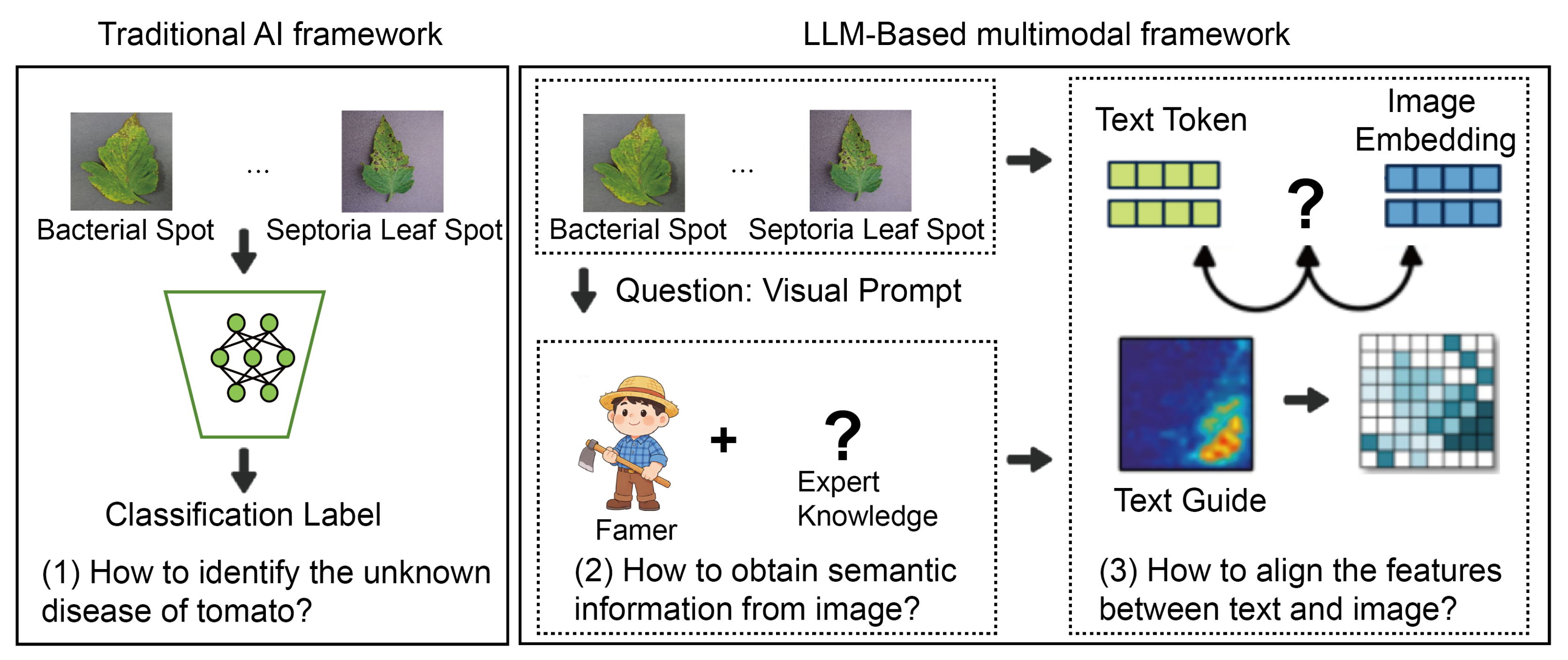 LPDiag: LLM-Enhanced Multimodal Prototype Learning Framework for ...