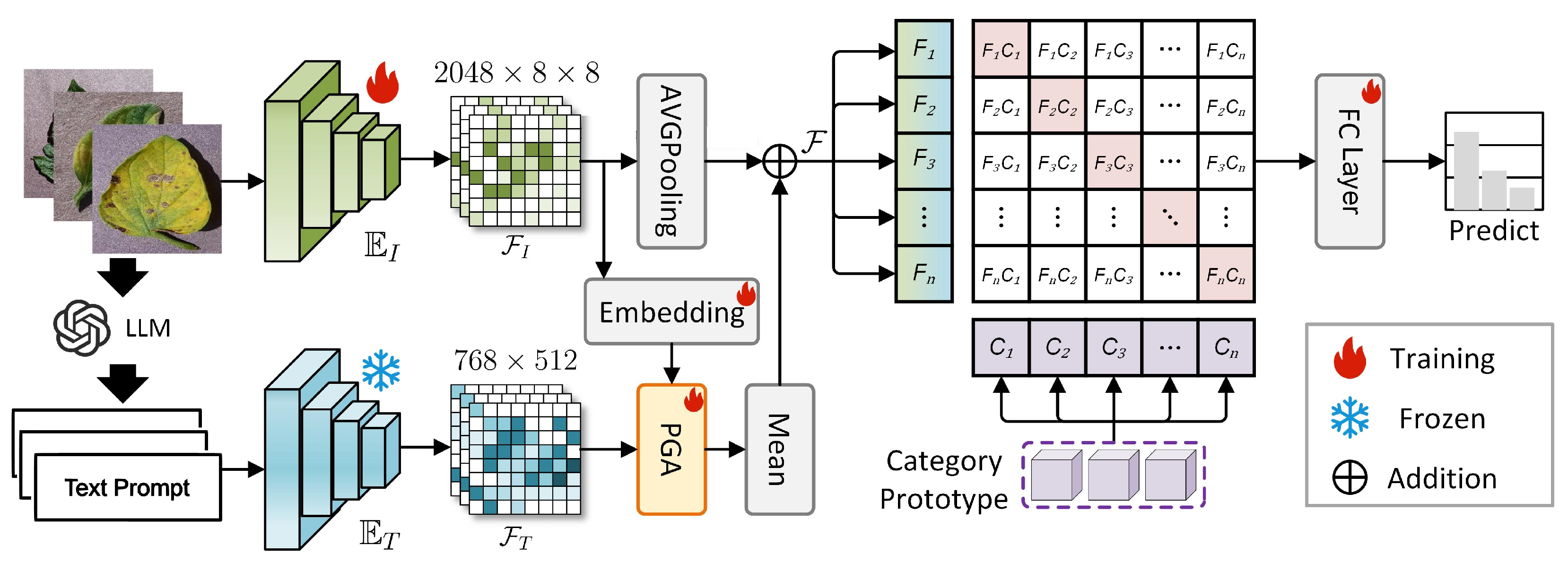LPDiag: LLM-Enhanced Multimodal Prototype Learning Framework for ...