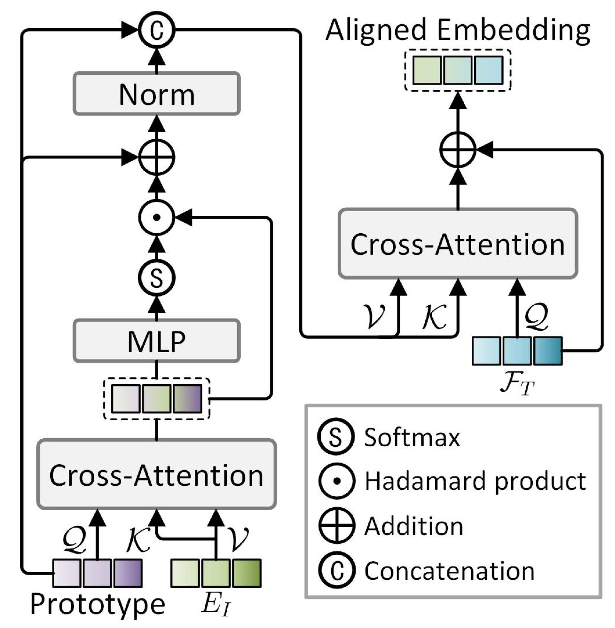 LPDiag: LLM-Enhanced Multimodal Prototype Learning Framework for ...