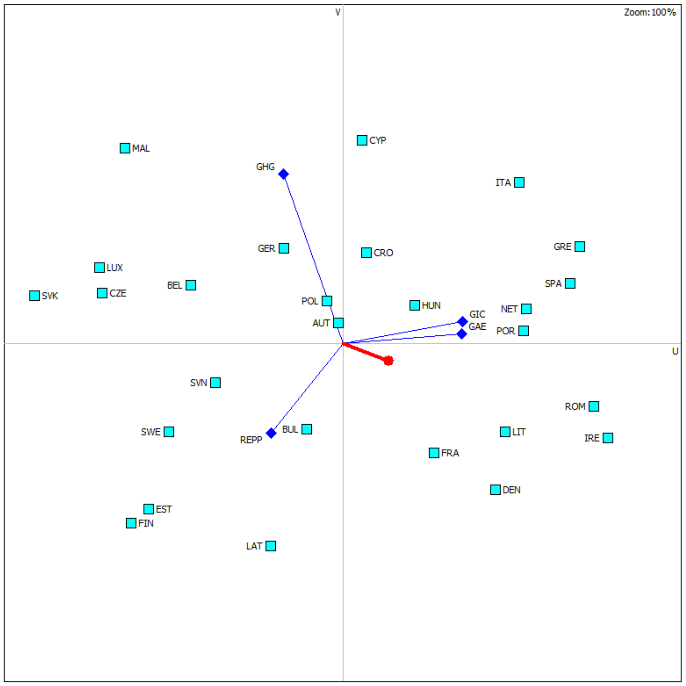 Assessing Disparities in Climate and Energy Agri-Environmental ...