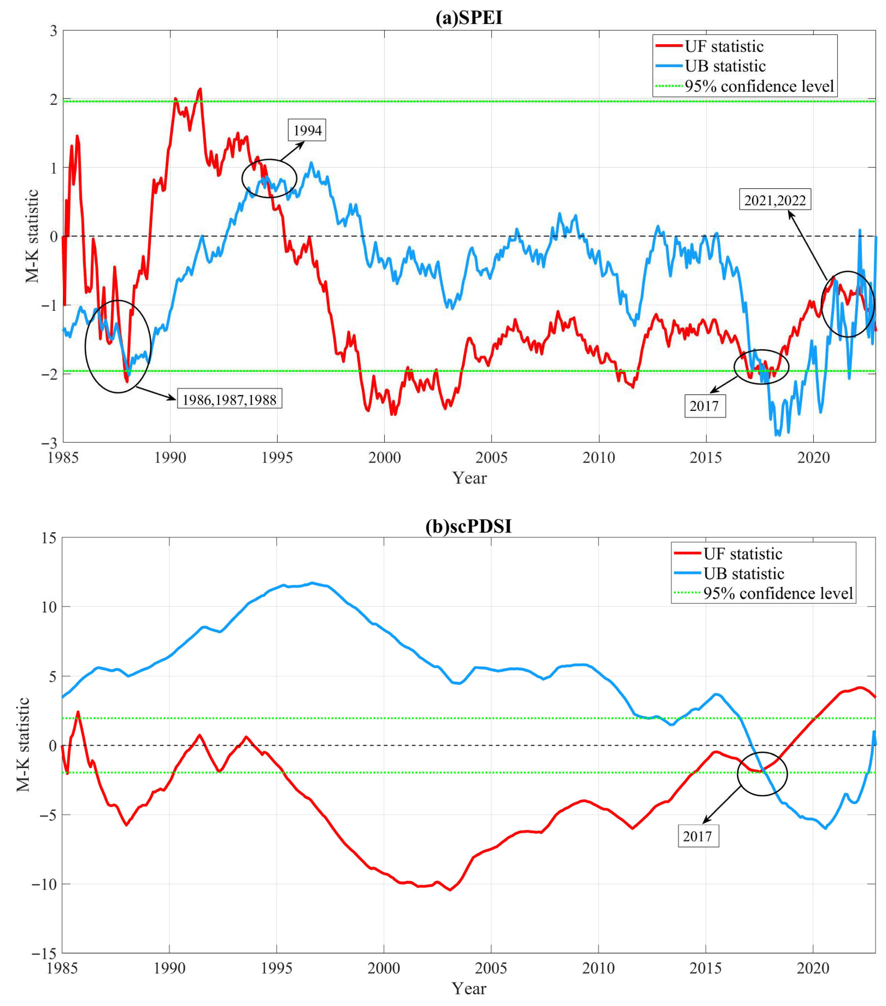 Spatiotemporal Evolution and Propagation of Meteorological Drought and ...