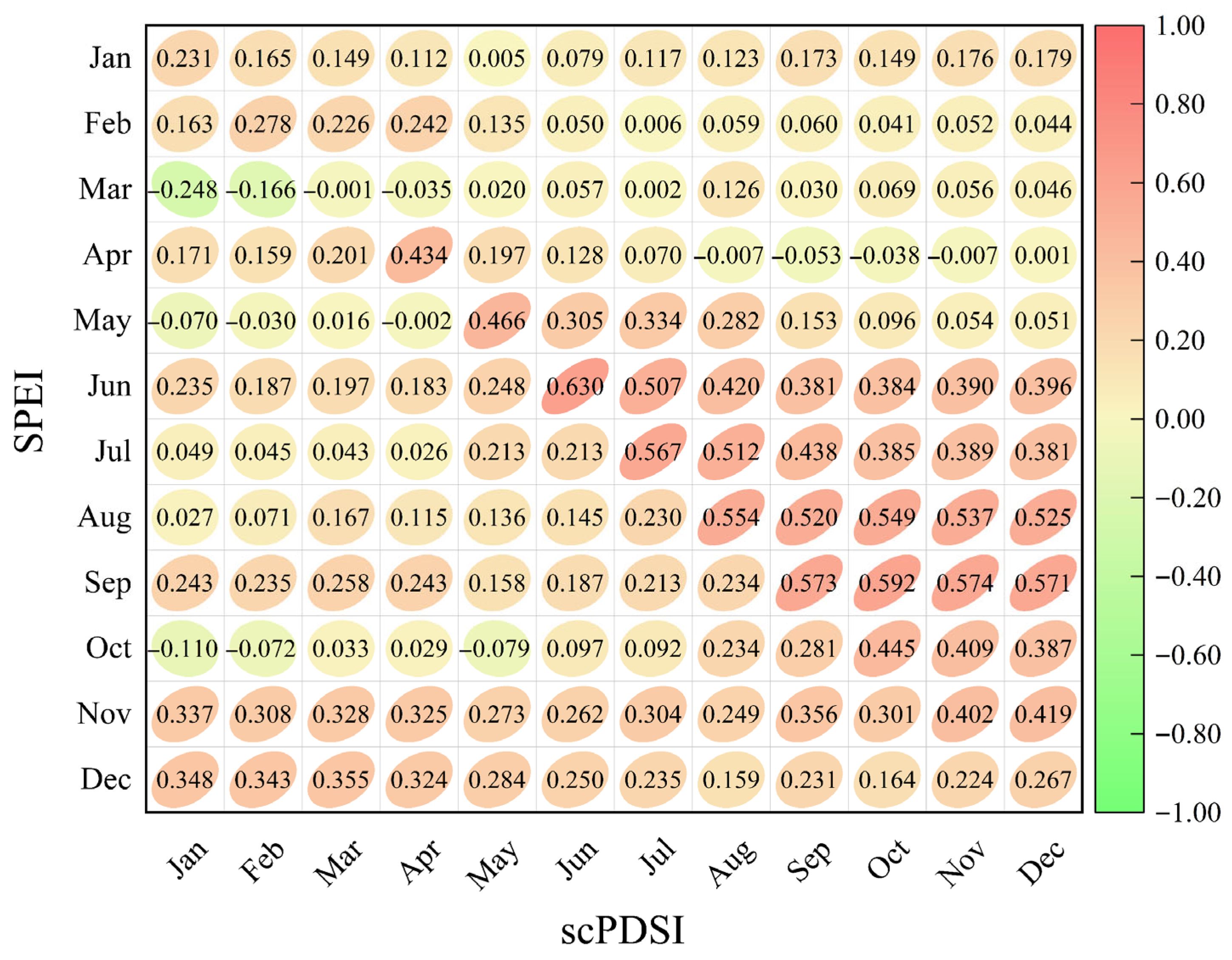 Spatiotemporal Evolution and Propagation of Meteorological Drought and ...