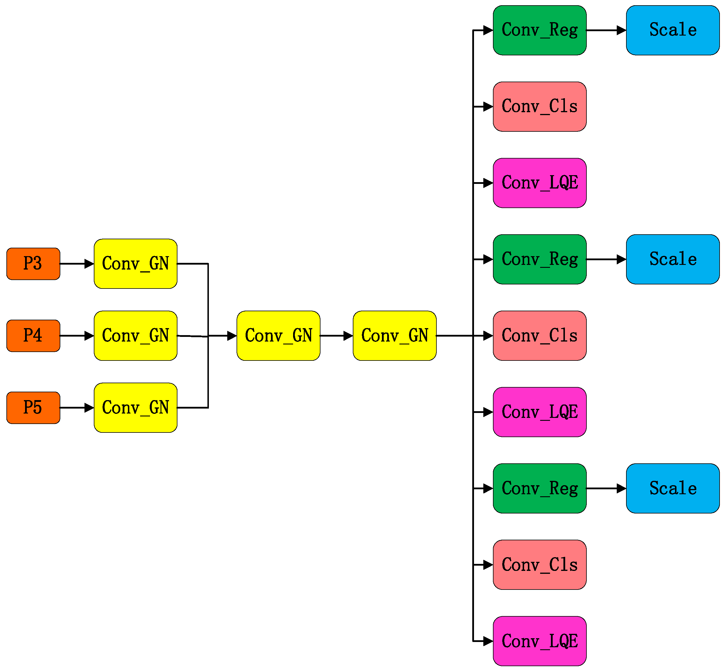 FAL-YOLO: A Keypoint Detection Method for Harvest Crates in Farmland ...