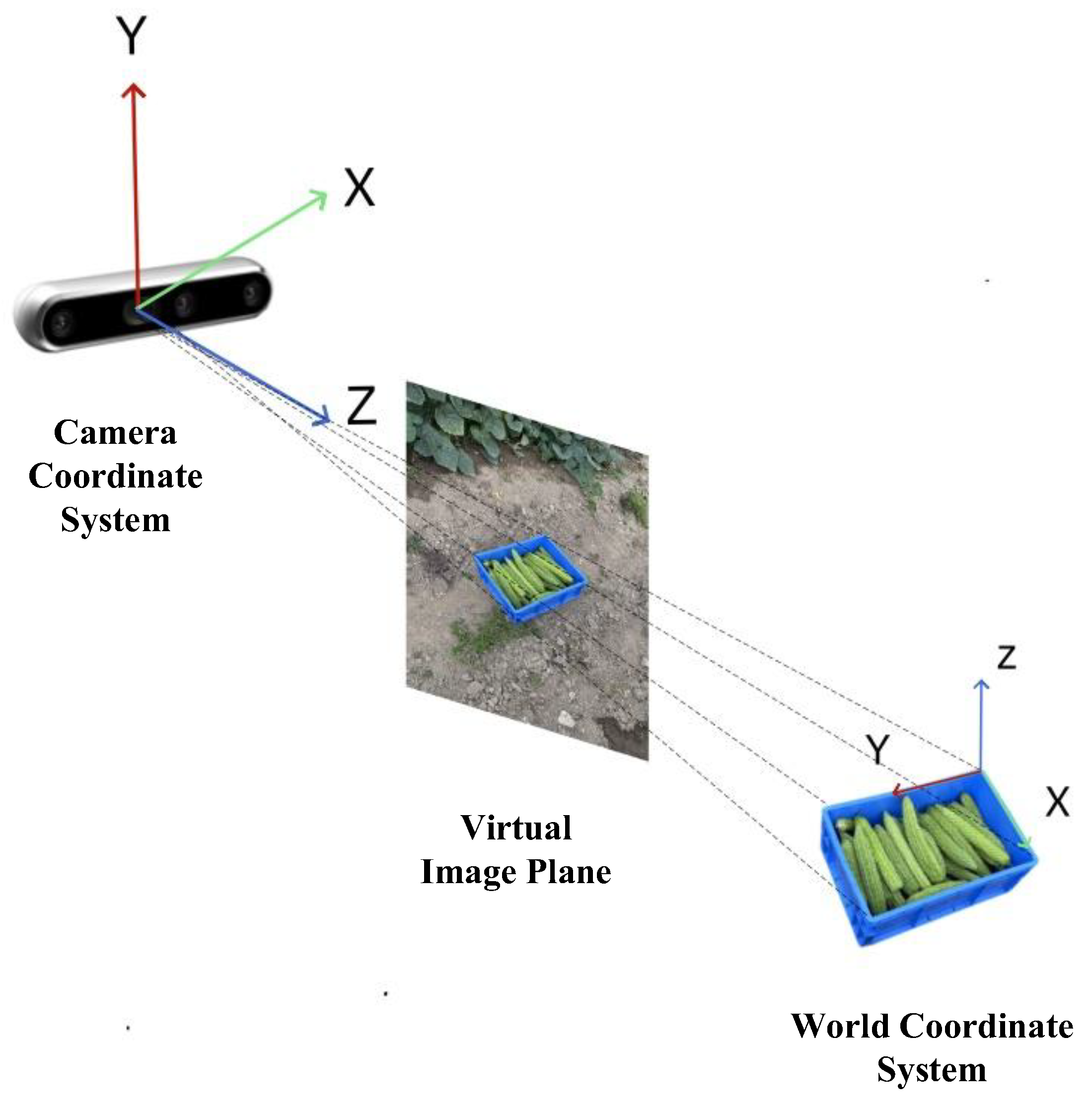 FAL-YOLO: A Keypoint Detection Method for Harvest Crates in Farmland ...