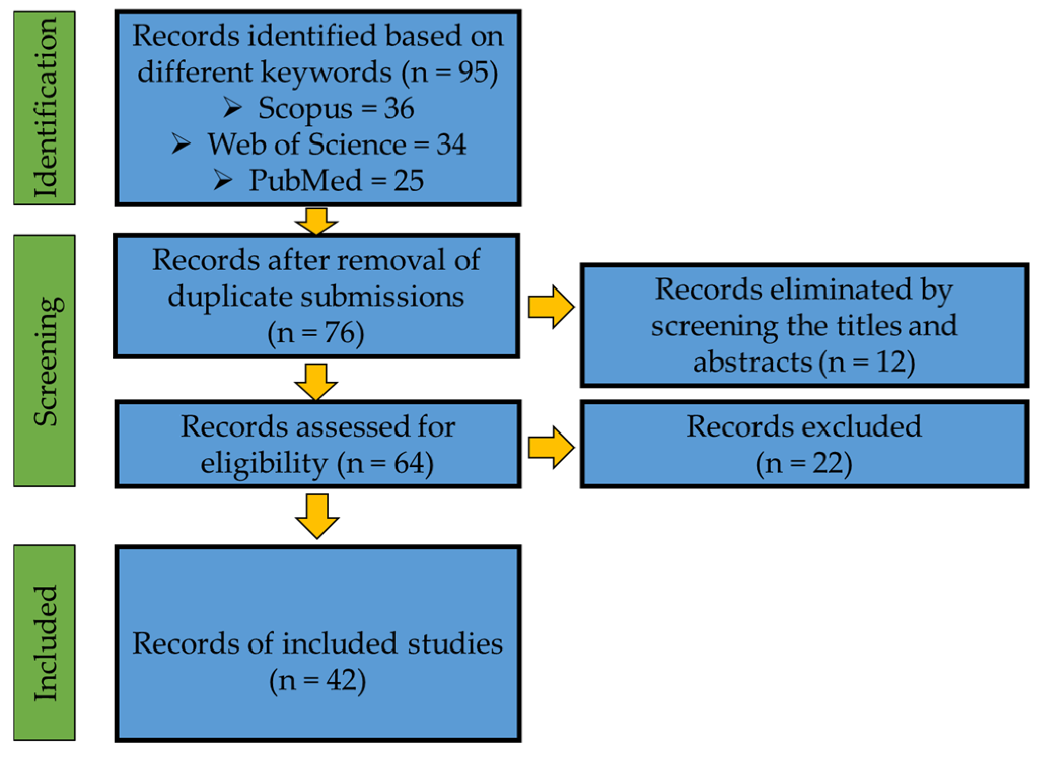 Computer Vision-Based Detection of Agonistic Behaviors in Pigs ...