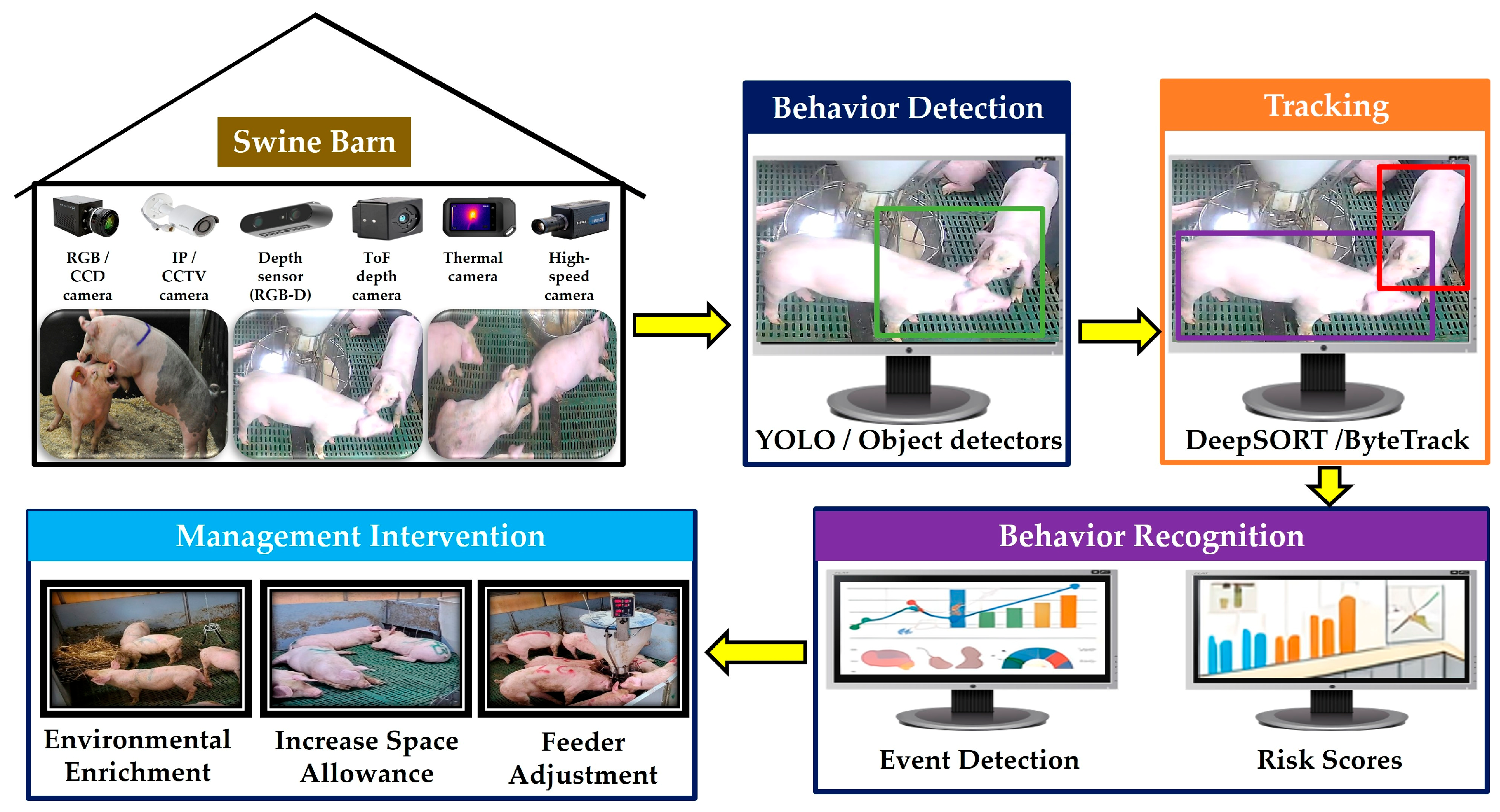 Computer Vision-Based Detection of Agonistic Behaviors in Pigs ...