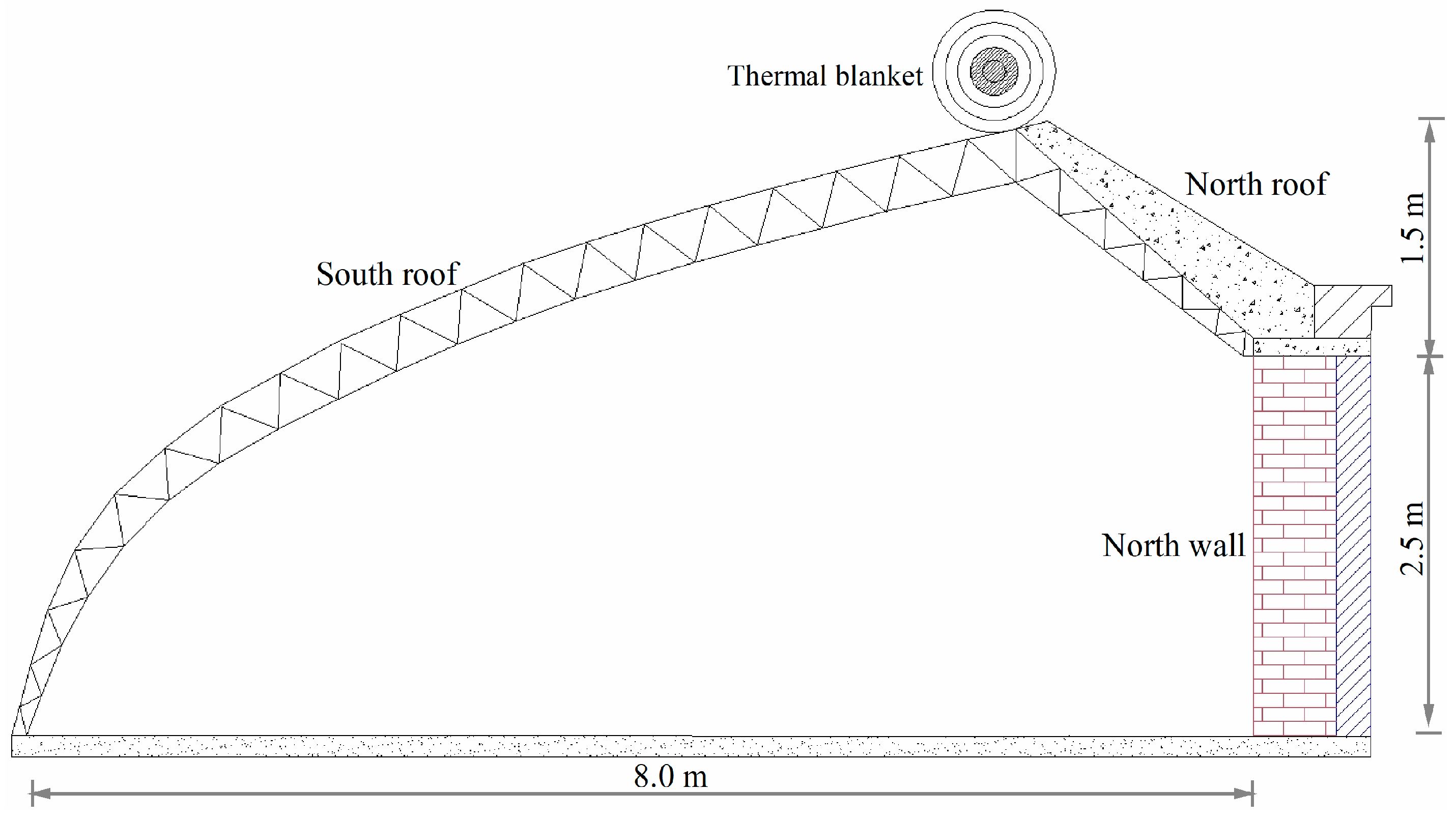 A Hybrid RF–XGBoost Model for Soil Temperature Prediction in Solar ...