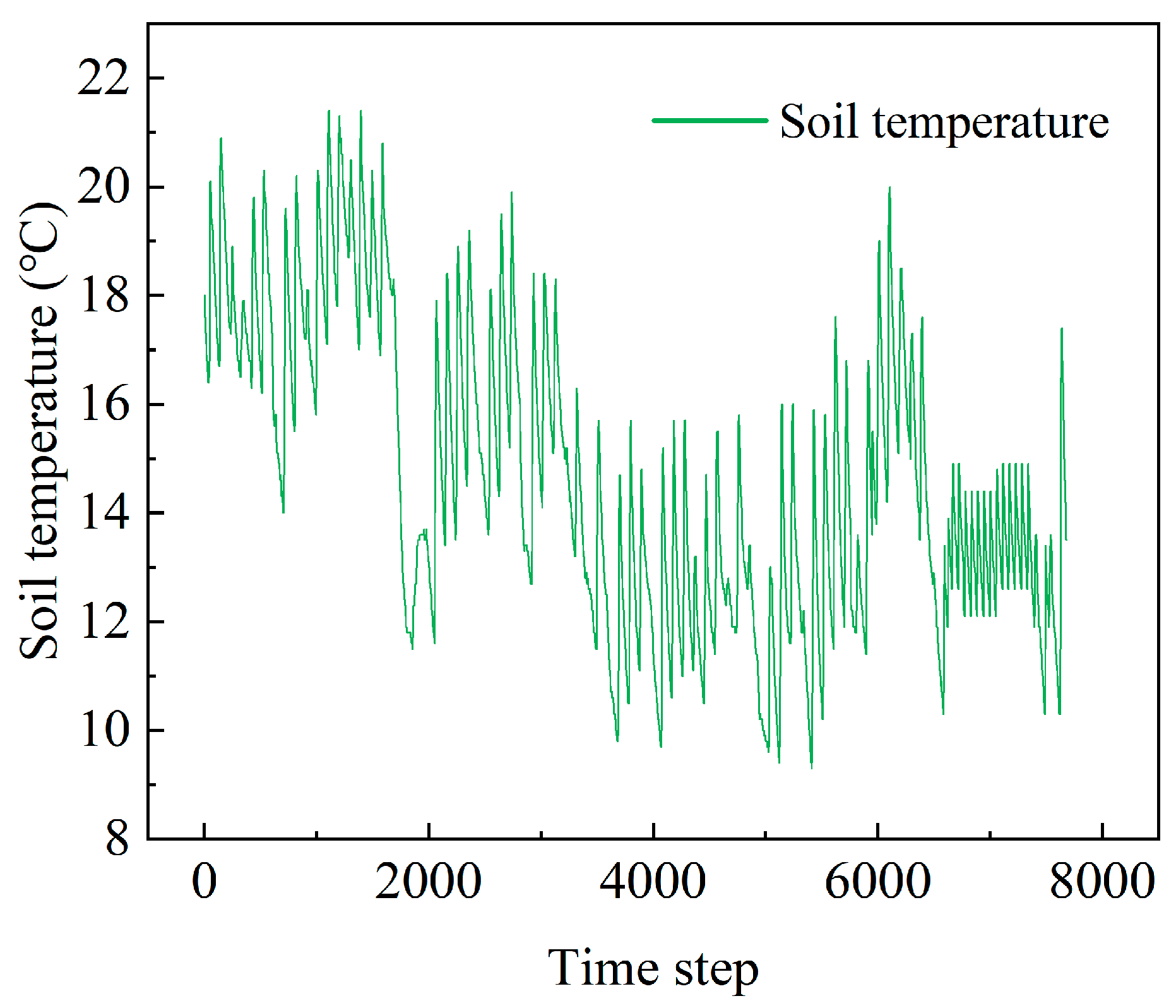 A Hybrid RF–XGBoost Model for Soil Temperature Prediction in Solar ...