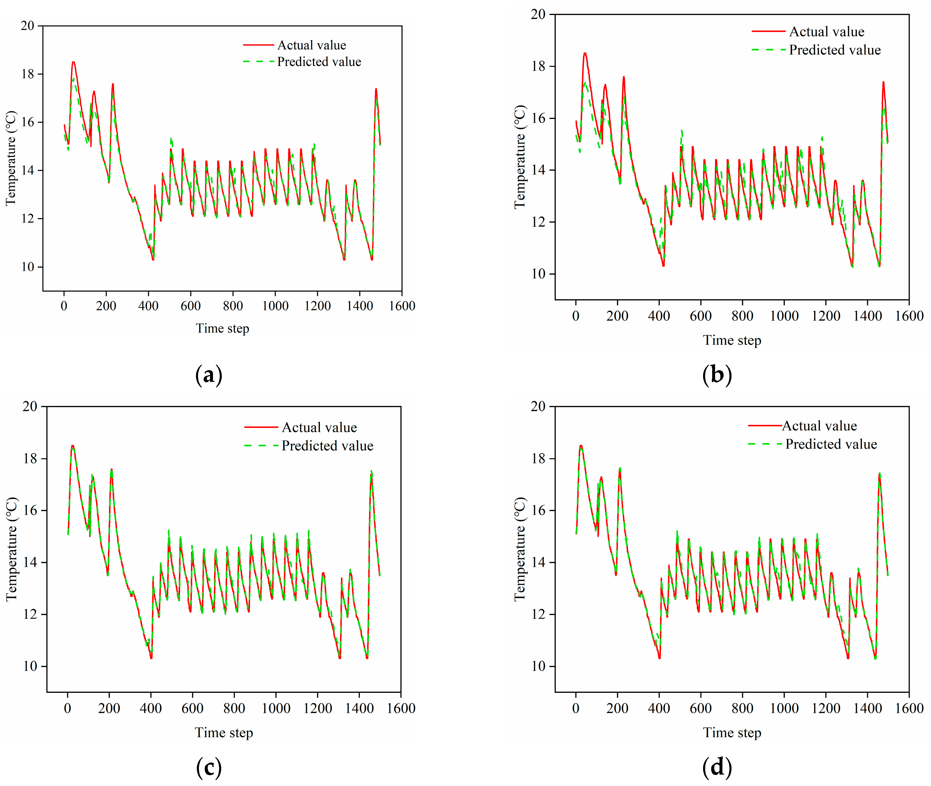 A Hybrid RF–XGBoost Model for Soil Temperature Prediction in Solar ...