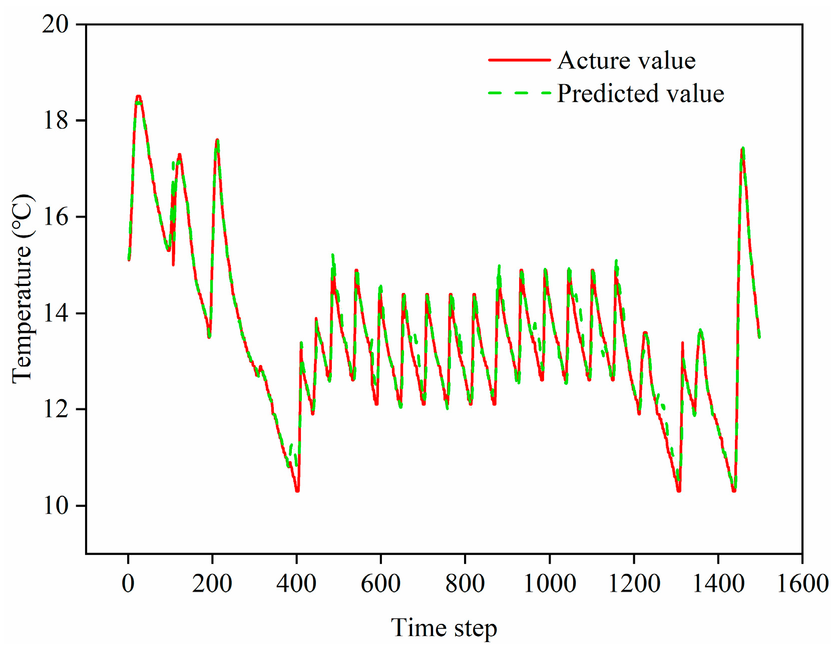 A Hybrid RF–XGBoost Model for Soil Temperature Prediction in Solar ...