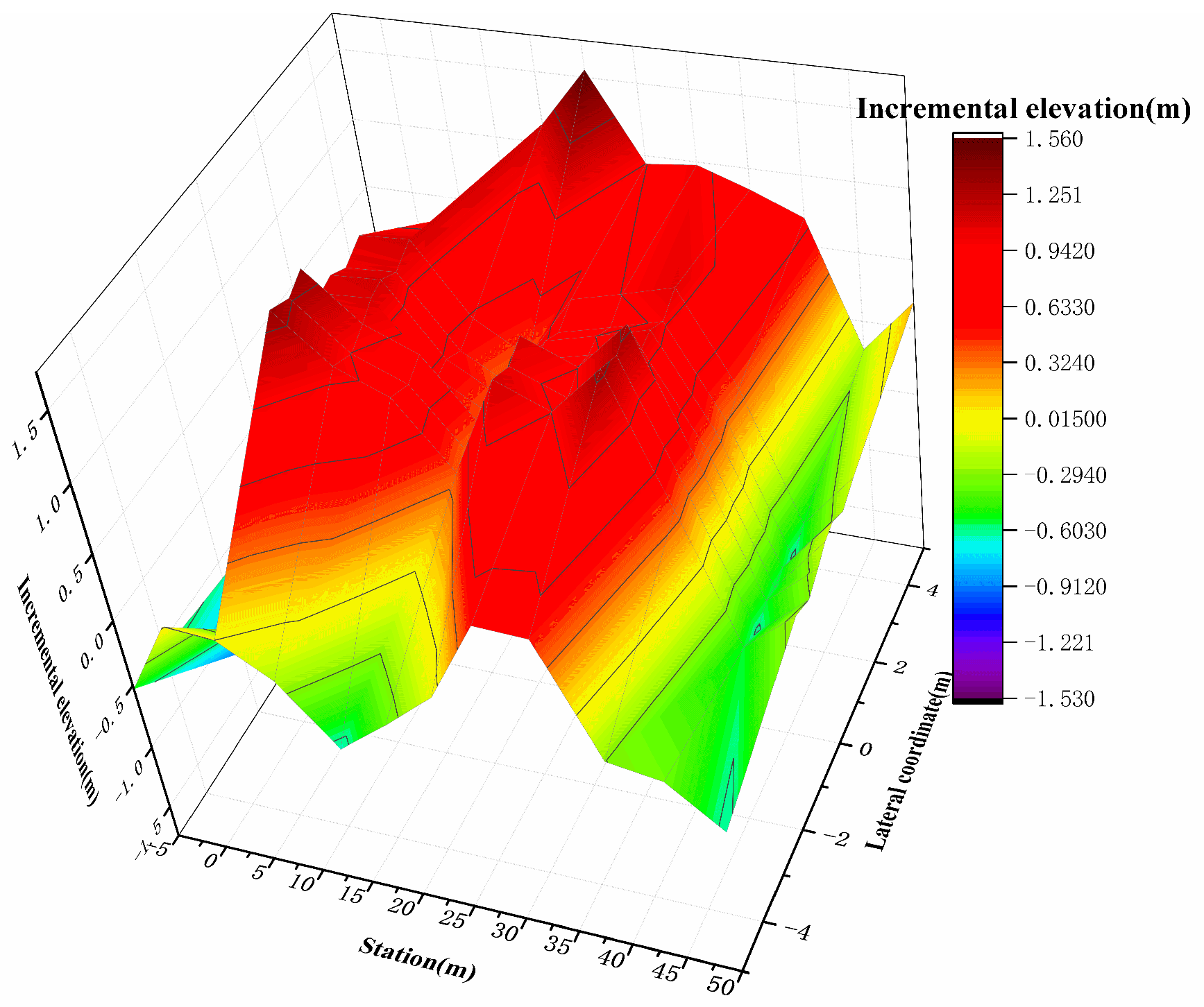 Research on Road Slope Estimation and the Passable Area Modelling ...
