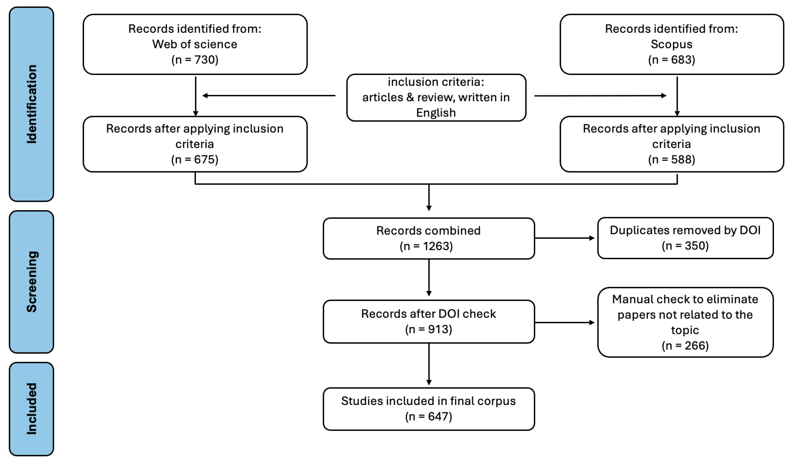 Environmentally Extended Input-Output Models in Agriculture: A ...