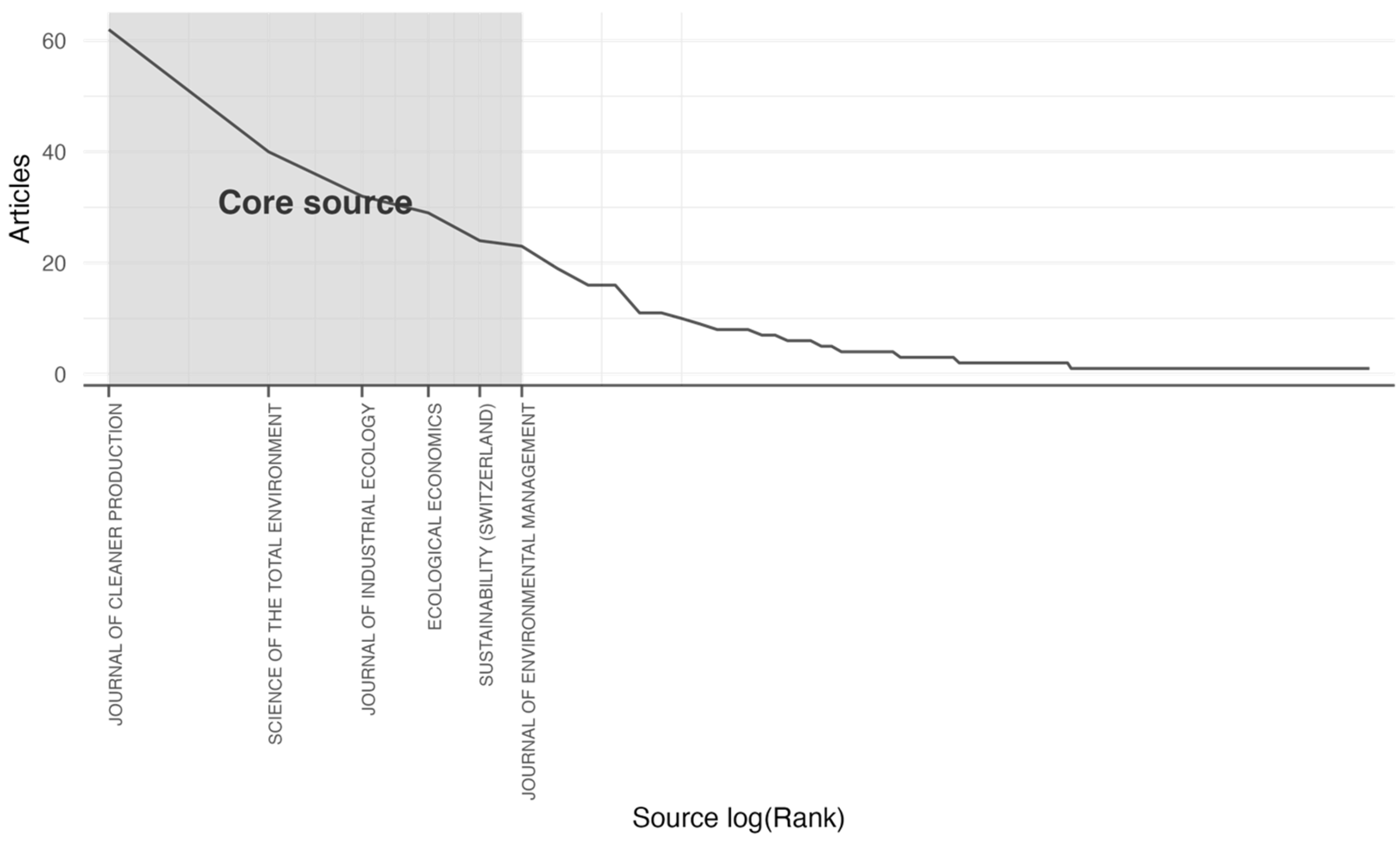 Environmentally Extended Input-Output Models in Agriculture: A ...