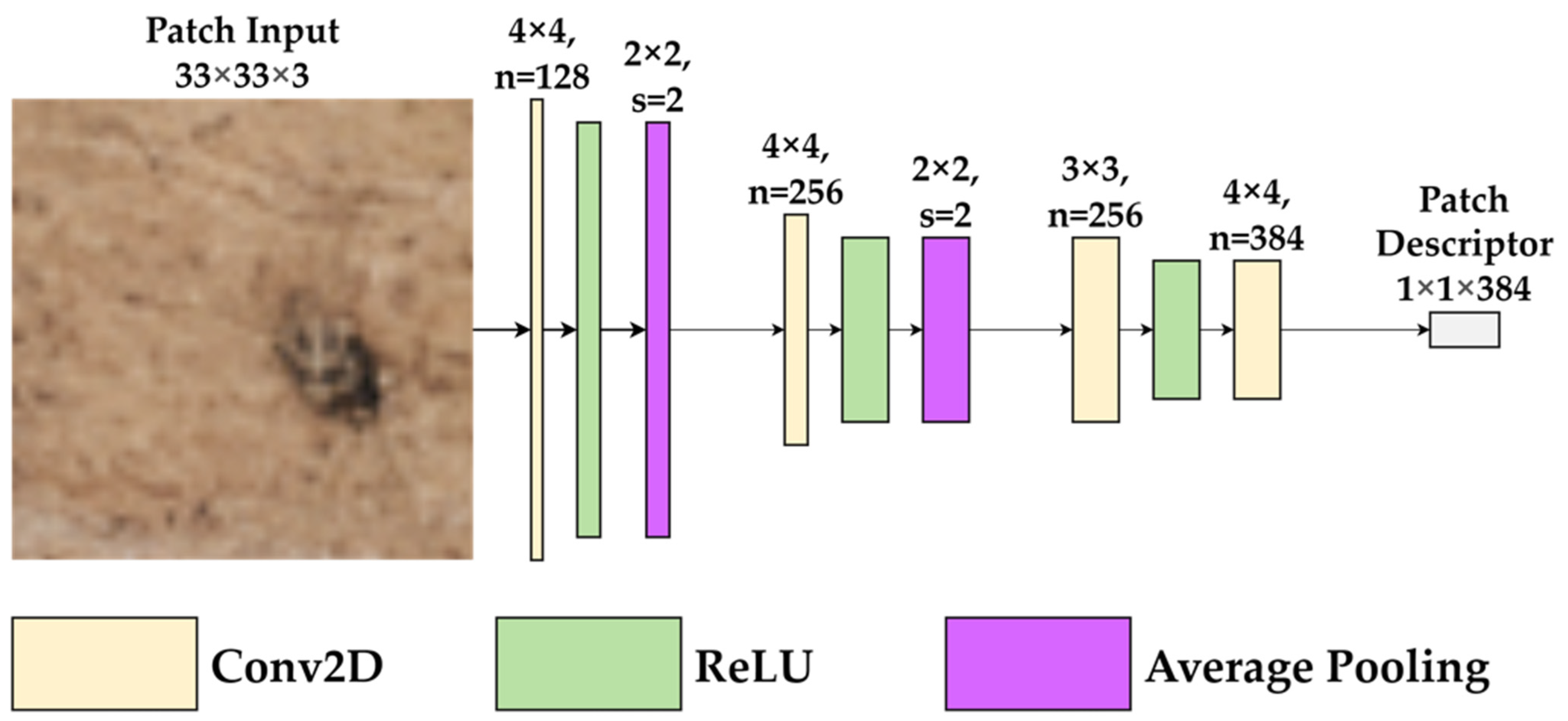 Label-Free Deep Learning with Feature Adaptation for Crop Anomaly ...