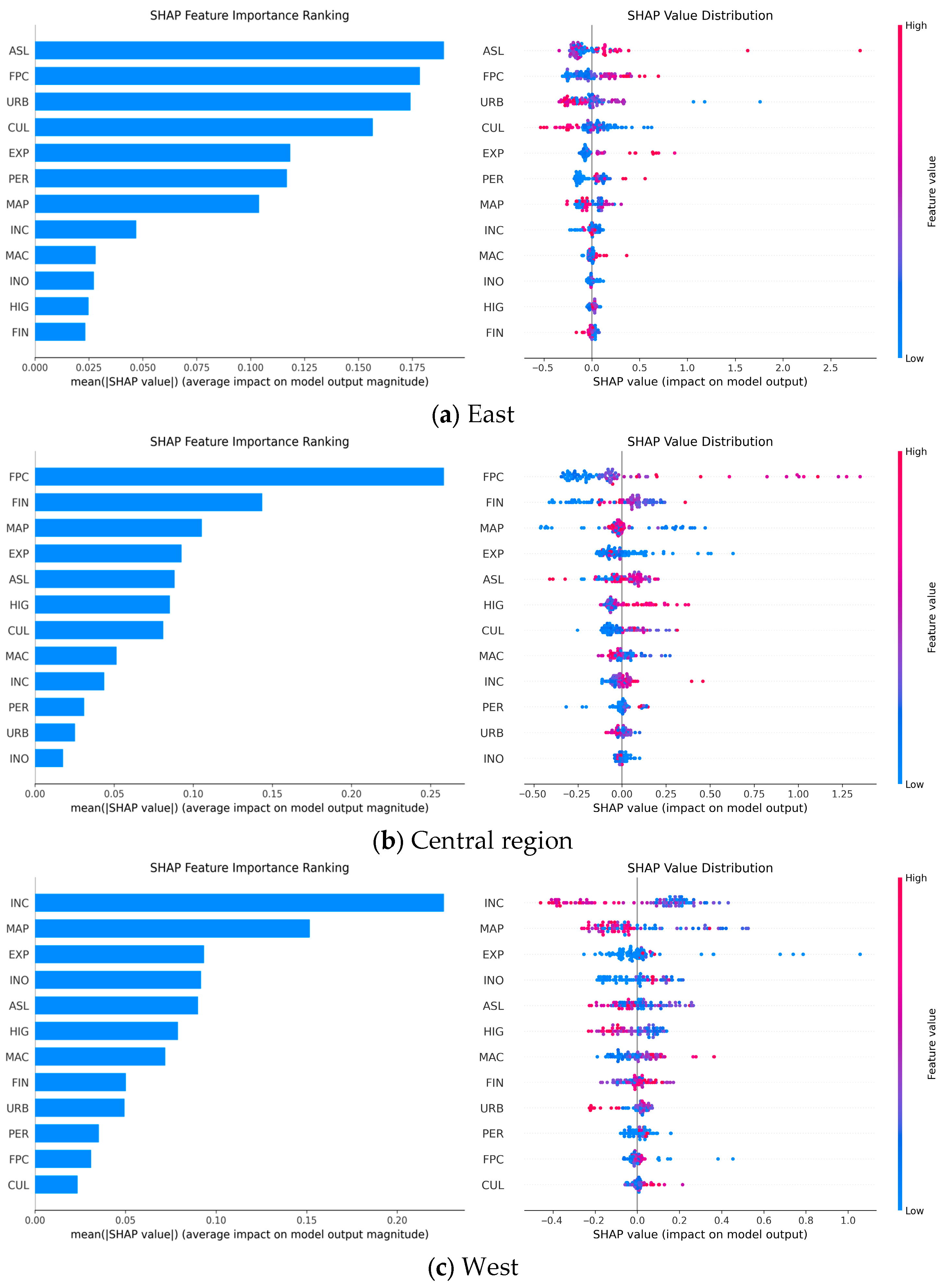 The Spatial Differentiation Pattern and Driving Factors of National ...
