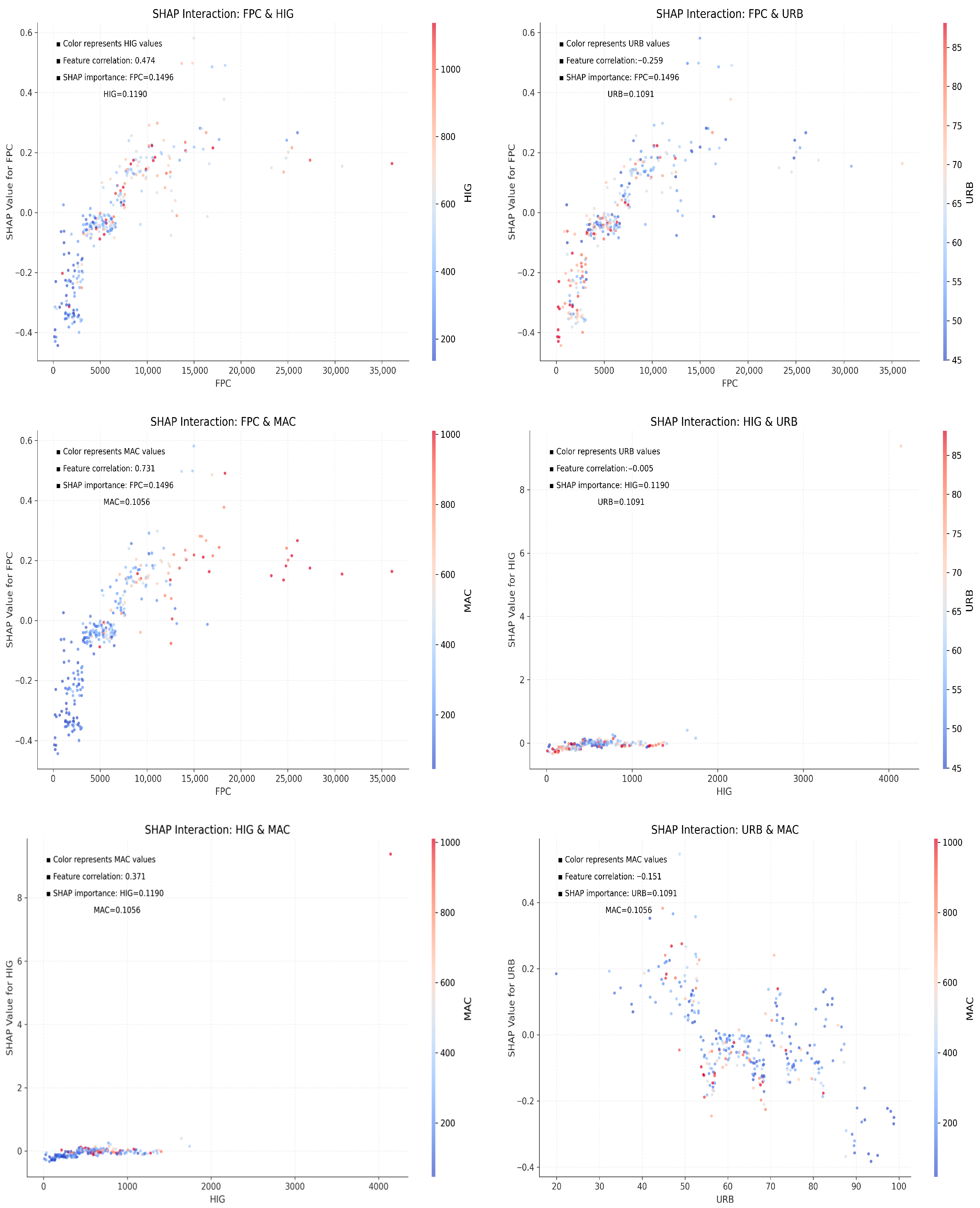 The Spatial Differentiation Pattern and Driving Factors of National ...