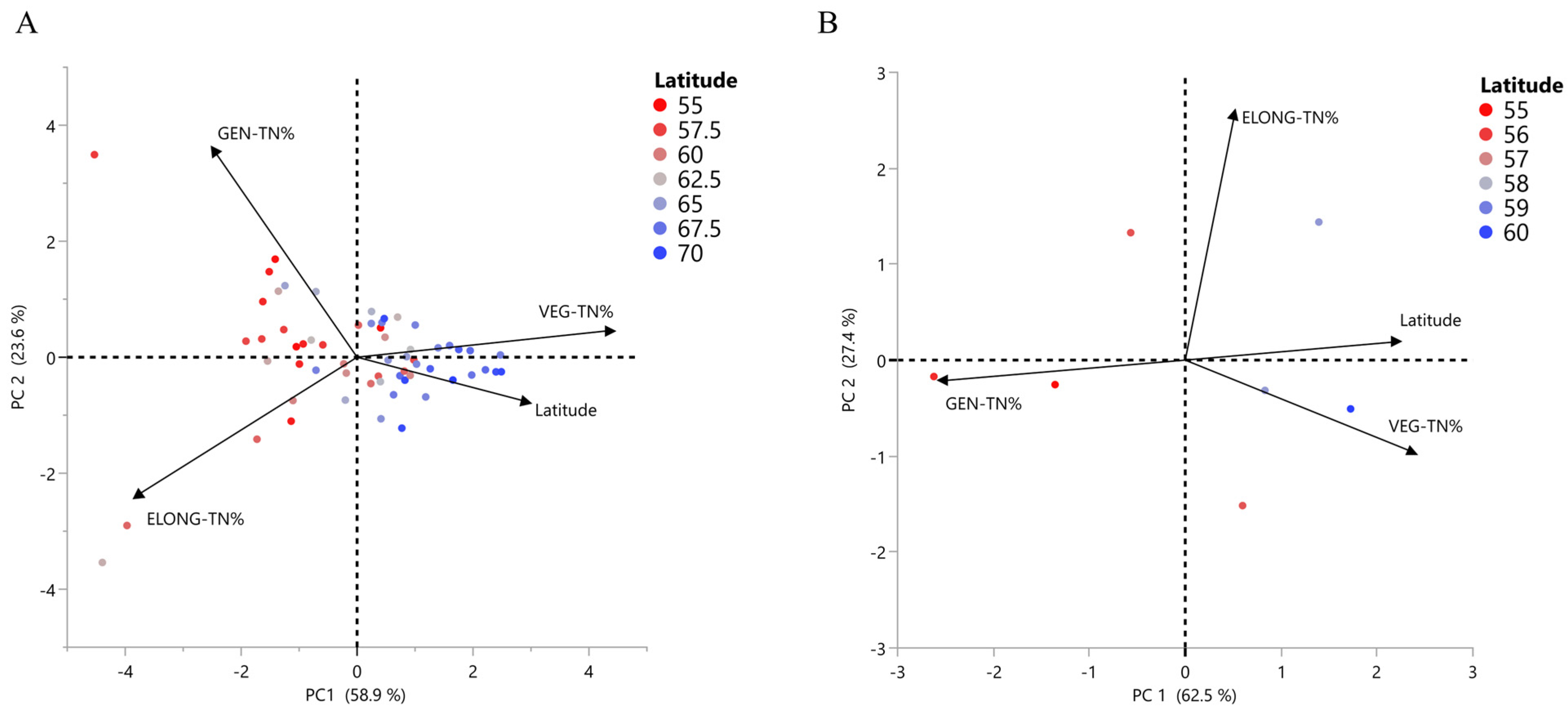 Development and Tiller Formation in Wild and Domesticated Accessions of ...