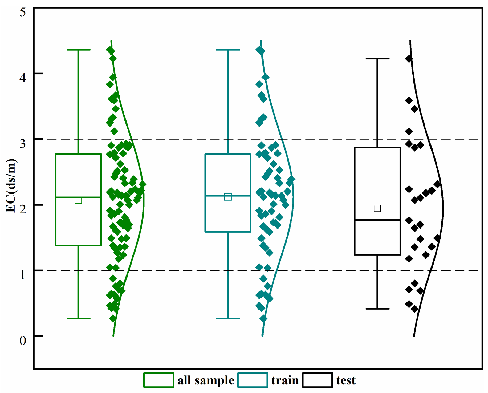 A Multi-Spatial Scale Integration Framework of UAV Image Features and ...