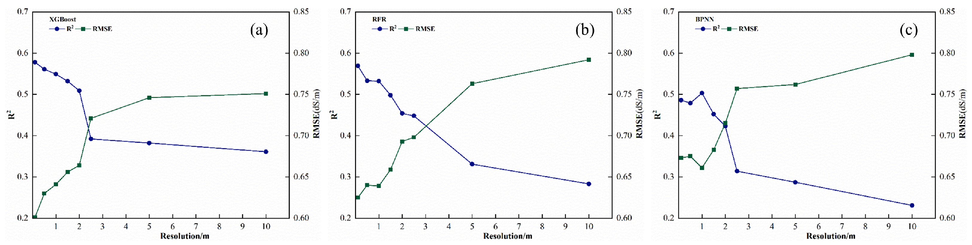 A Multi-Spatial Scale Integration Framework of UAV Image Features and ...